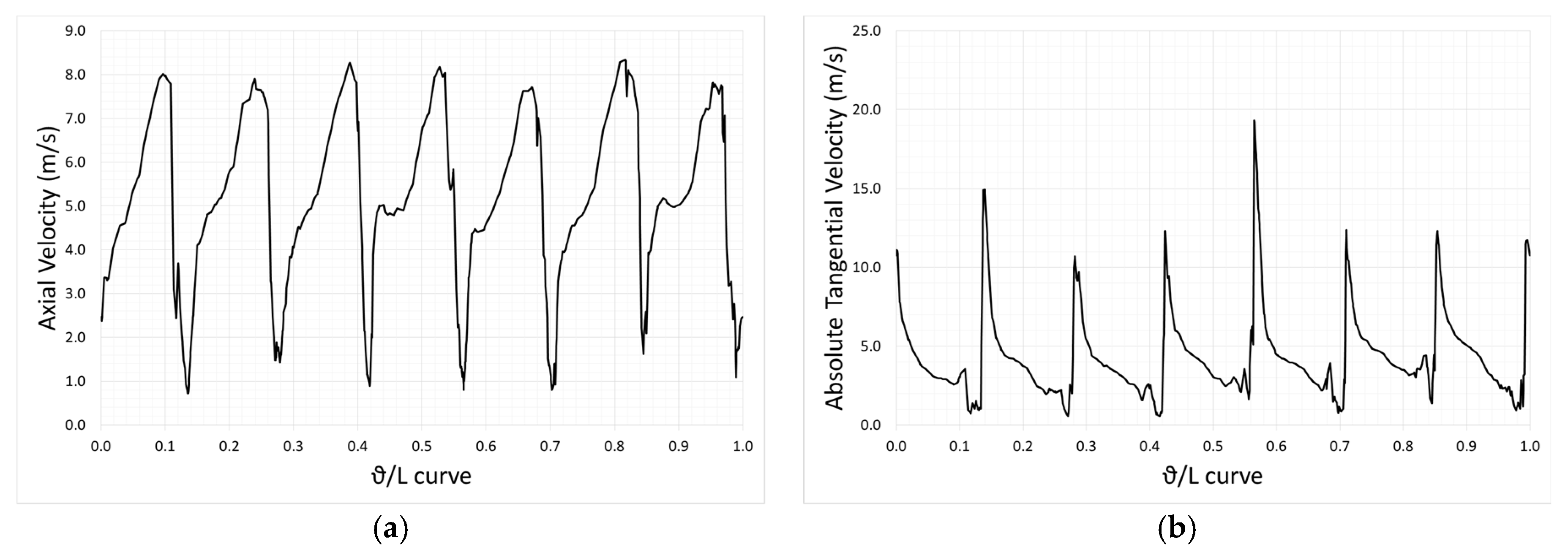 Proceedings 02 00683 g006