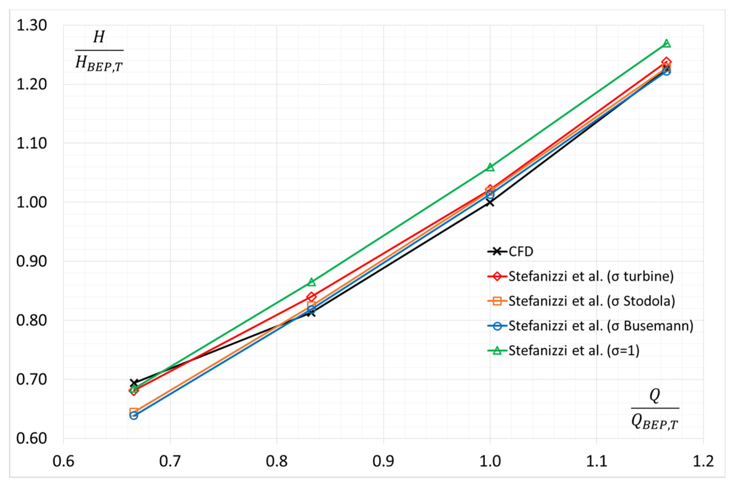 Proceedings 02 00683 g008