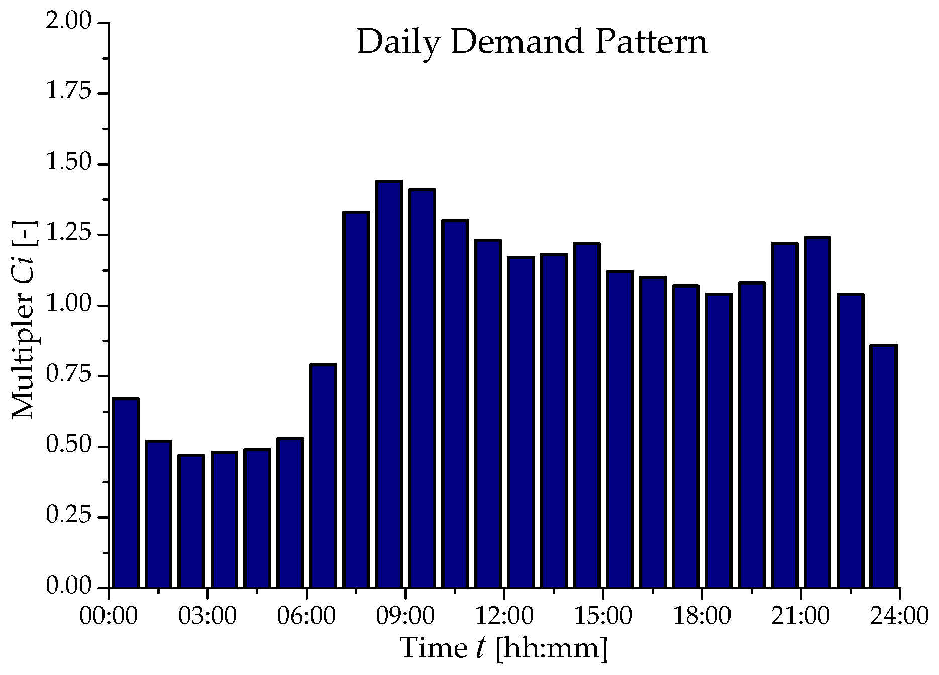 Proceedings 02 00685 g001 550