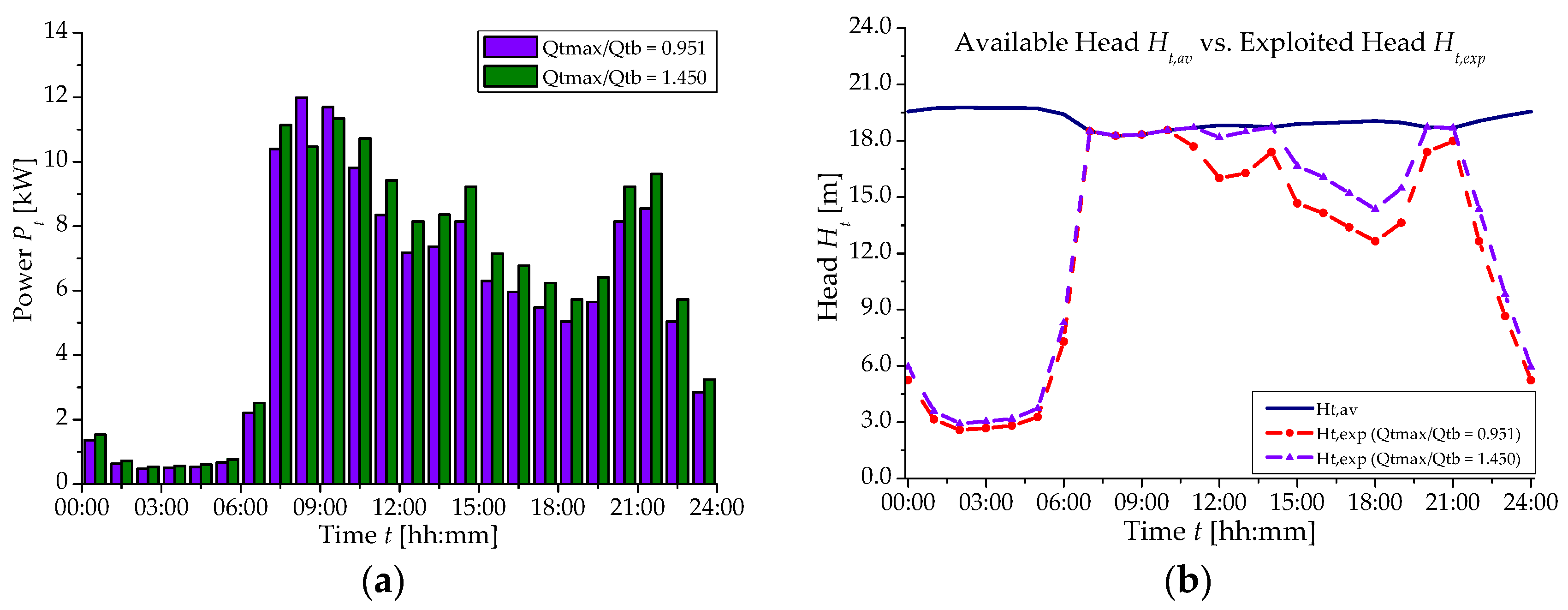 Proceedings 02 00685 g002 550