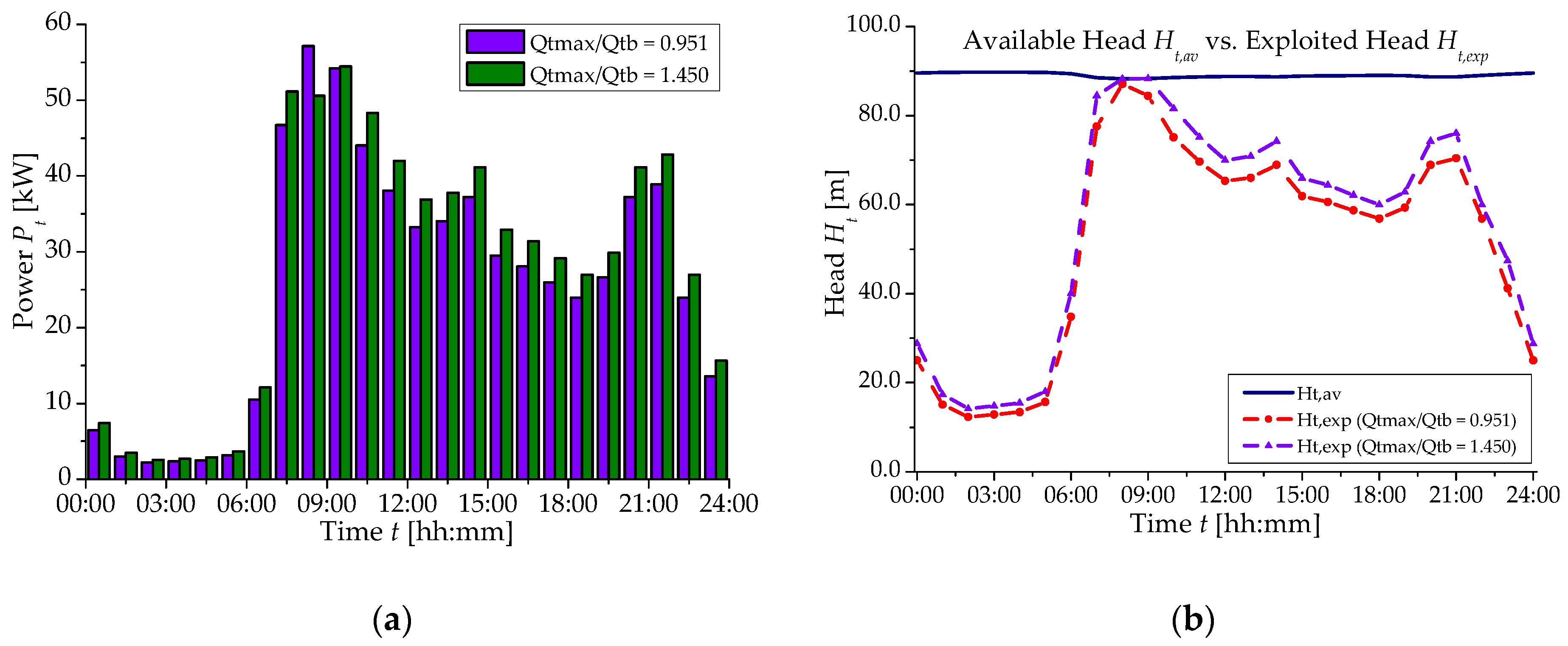 Proceedings 02 00685 g003 550