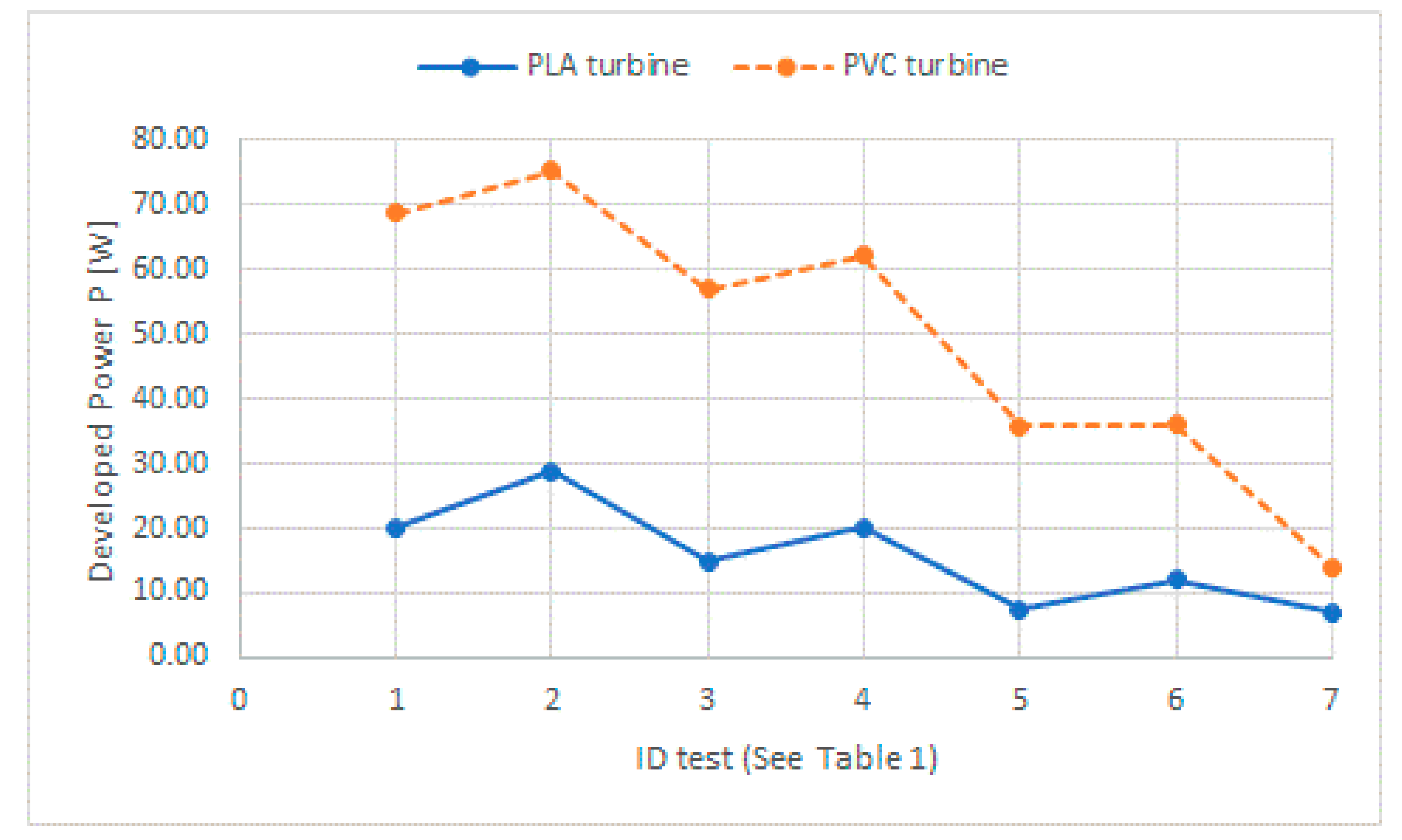 Proceedings 02 00686 g006 550