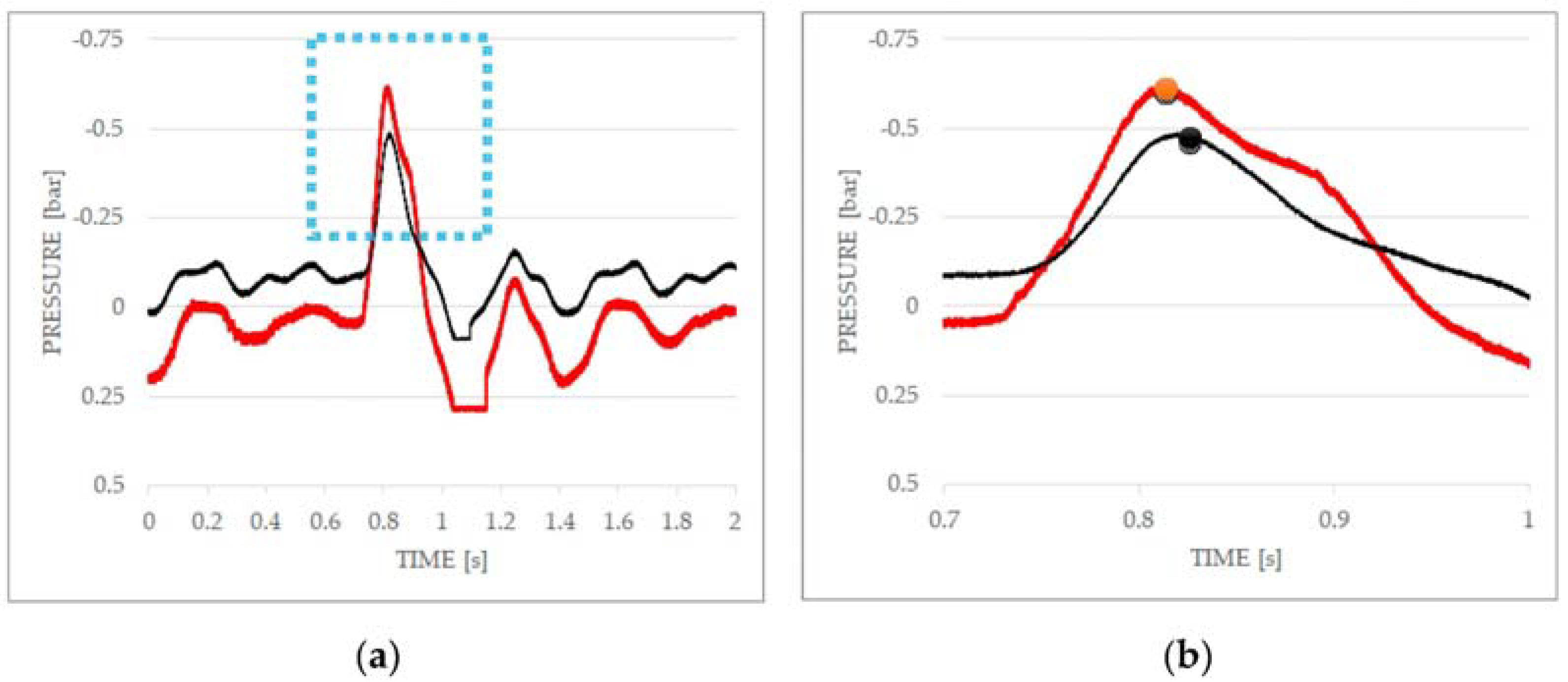 Proceedings 02 00687 g003 550