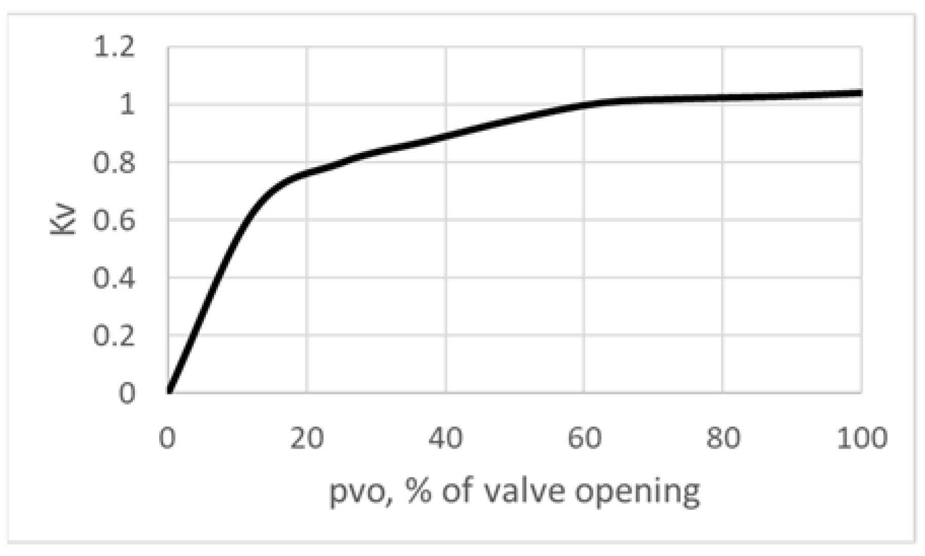 Proceedings 02 00687 g004 550