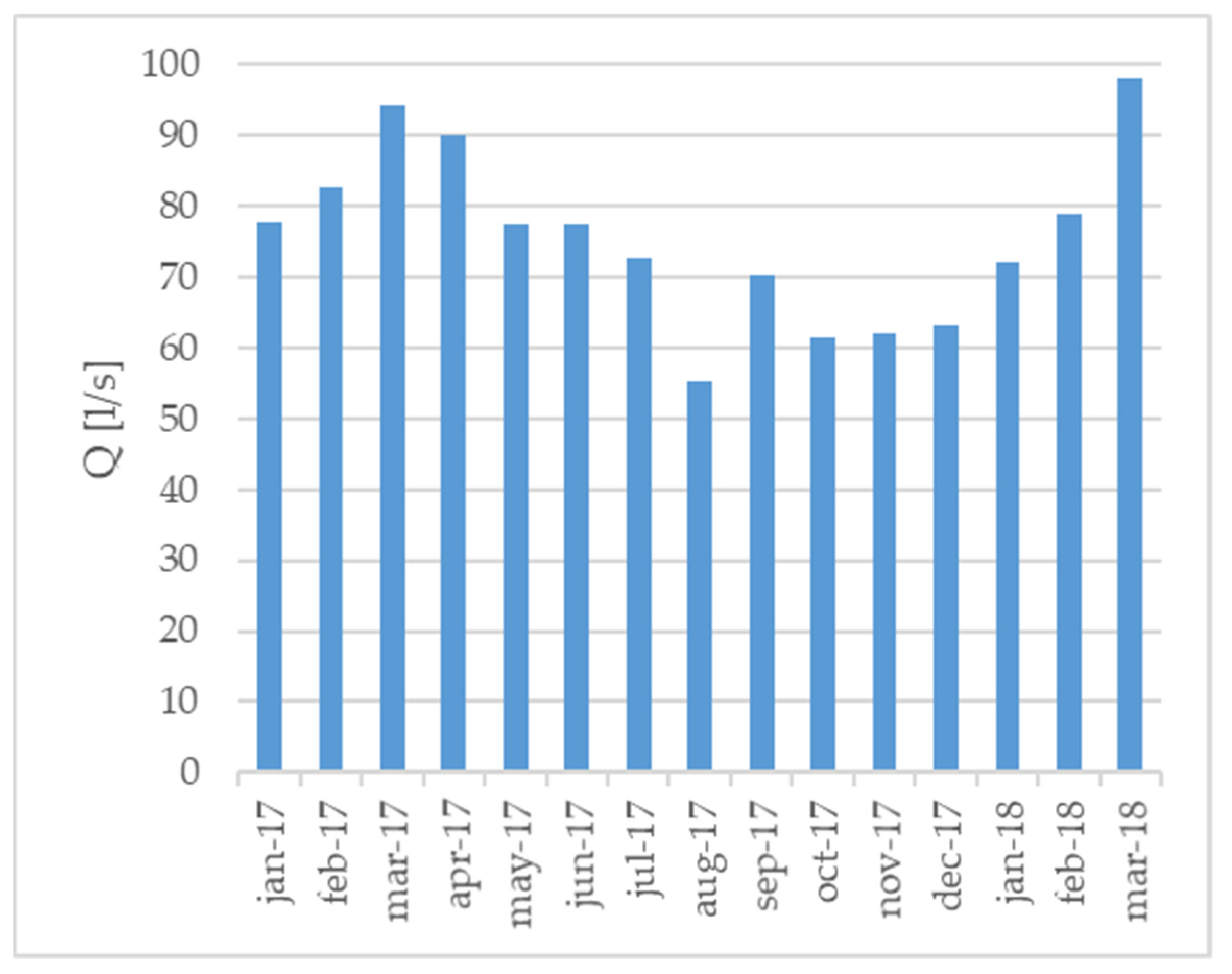 Proceedings 02 00688 g002