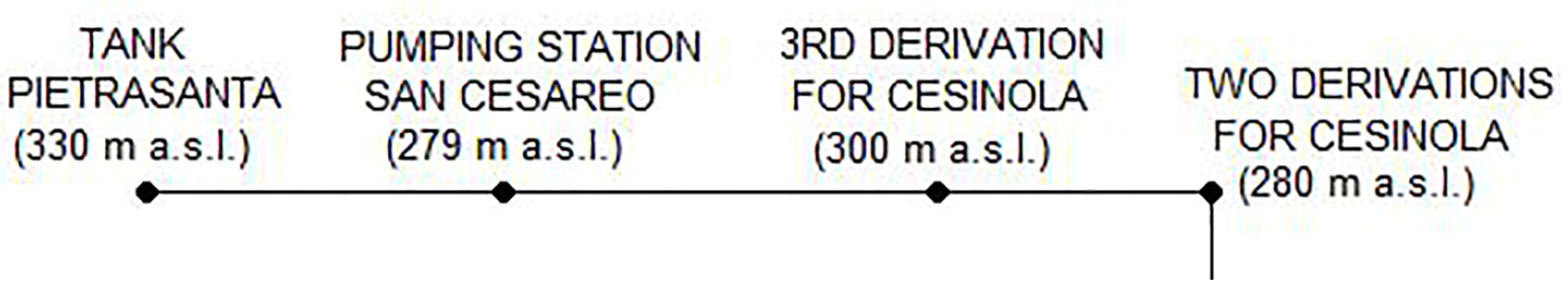 Proceedings 02 00688 g003