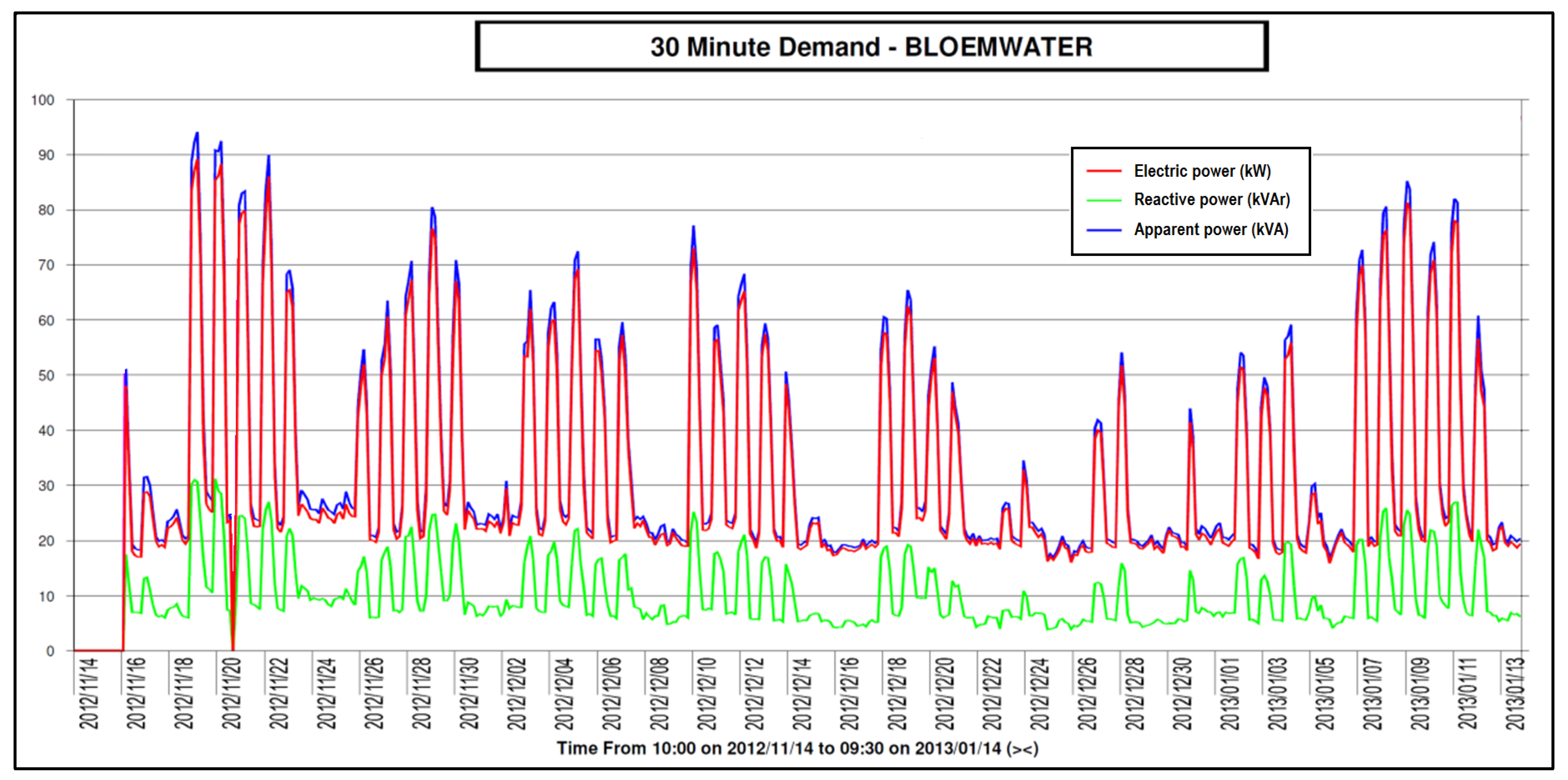 Proceedings 02 00689 g004 550