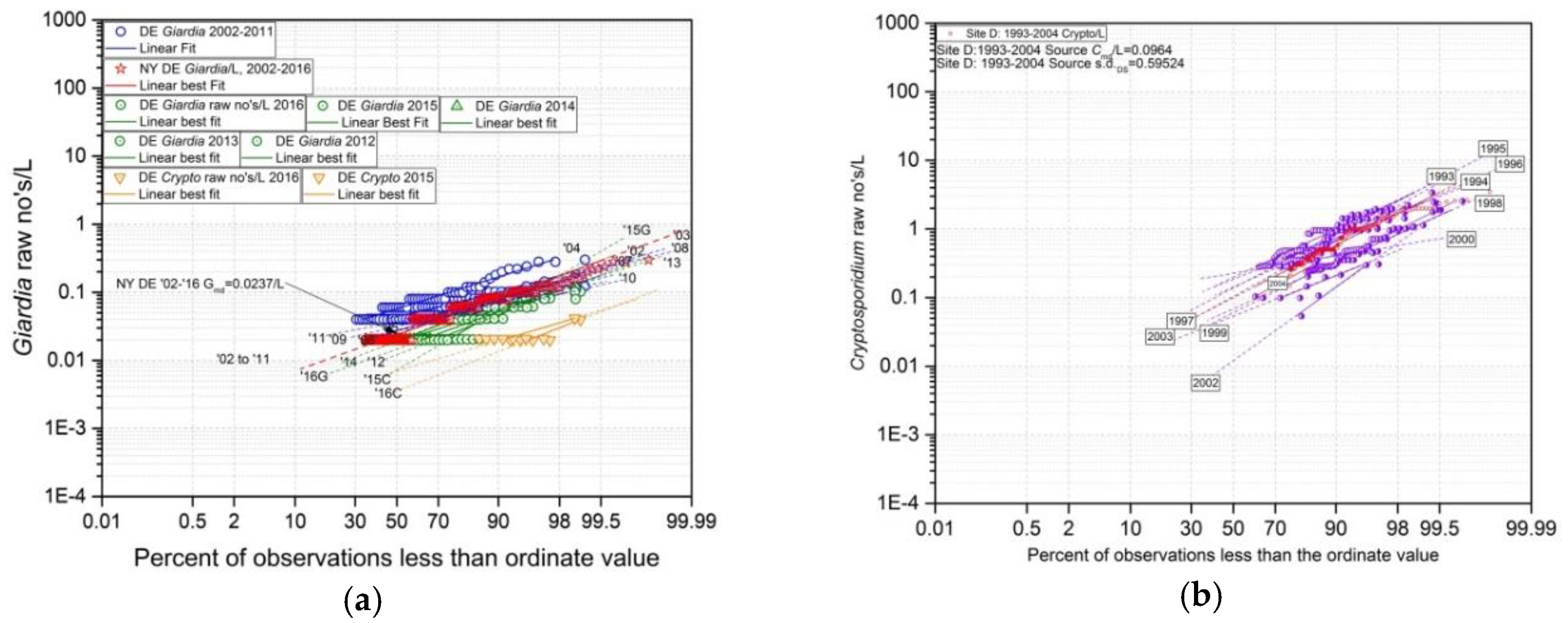 Proceedings 02 00691 g002