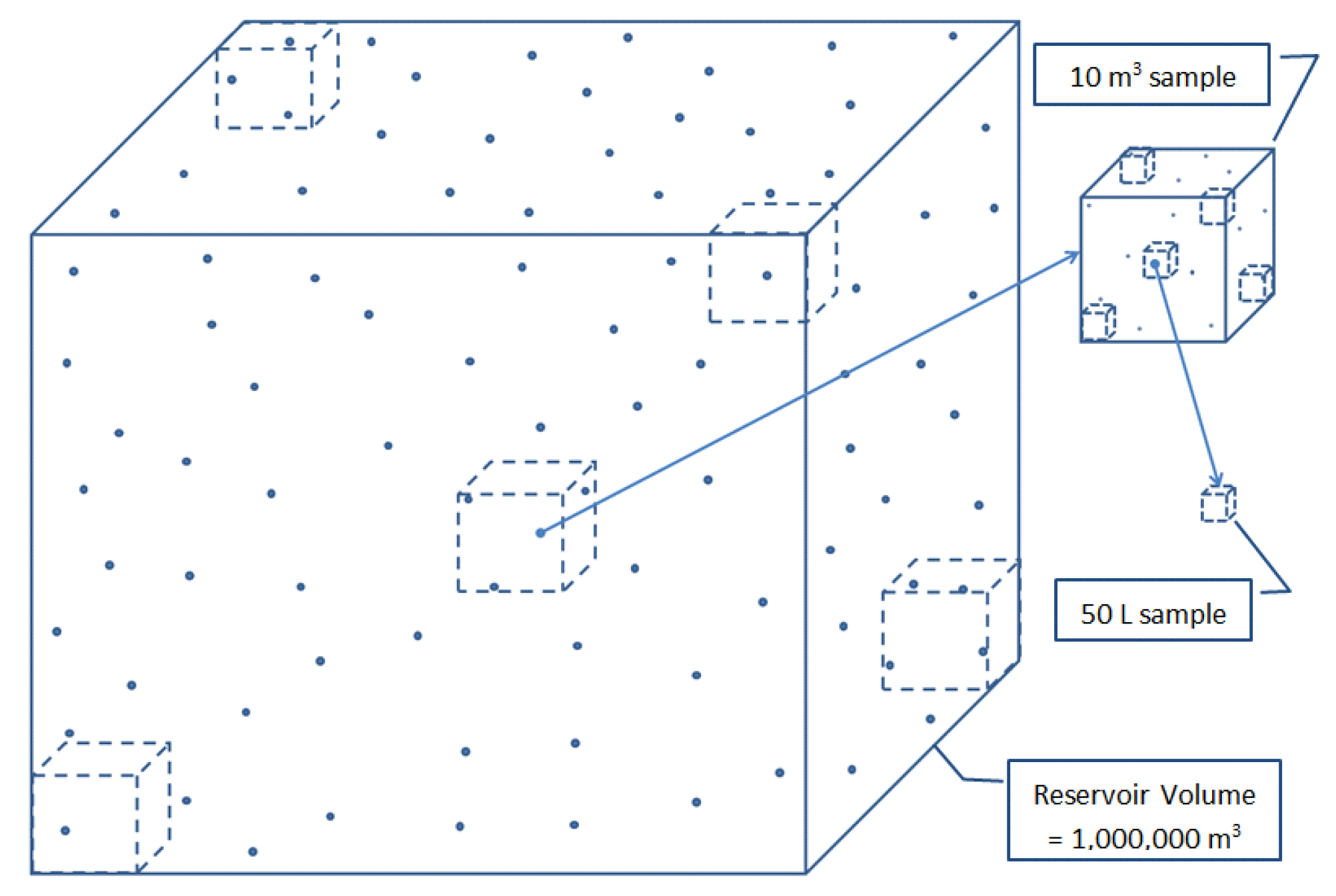 Proceedings 02 00691 g003
