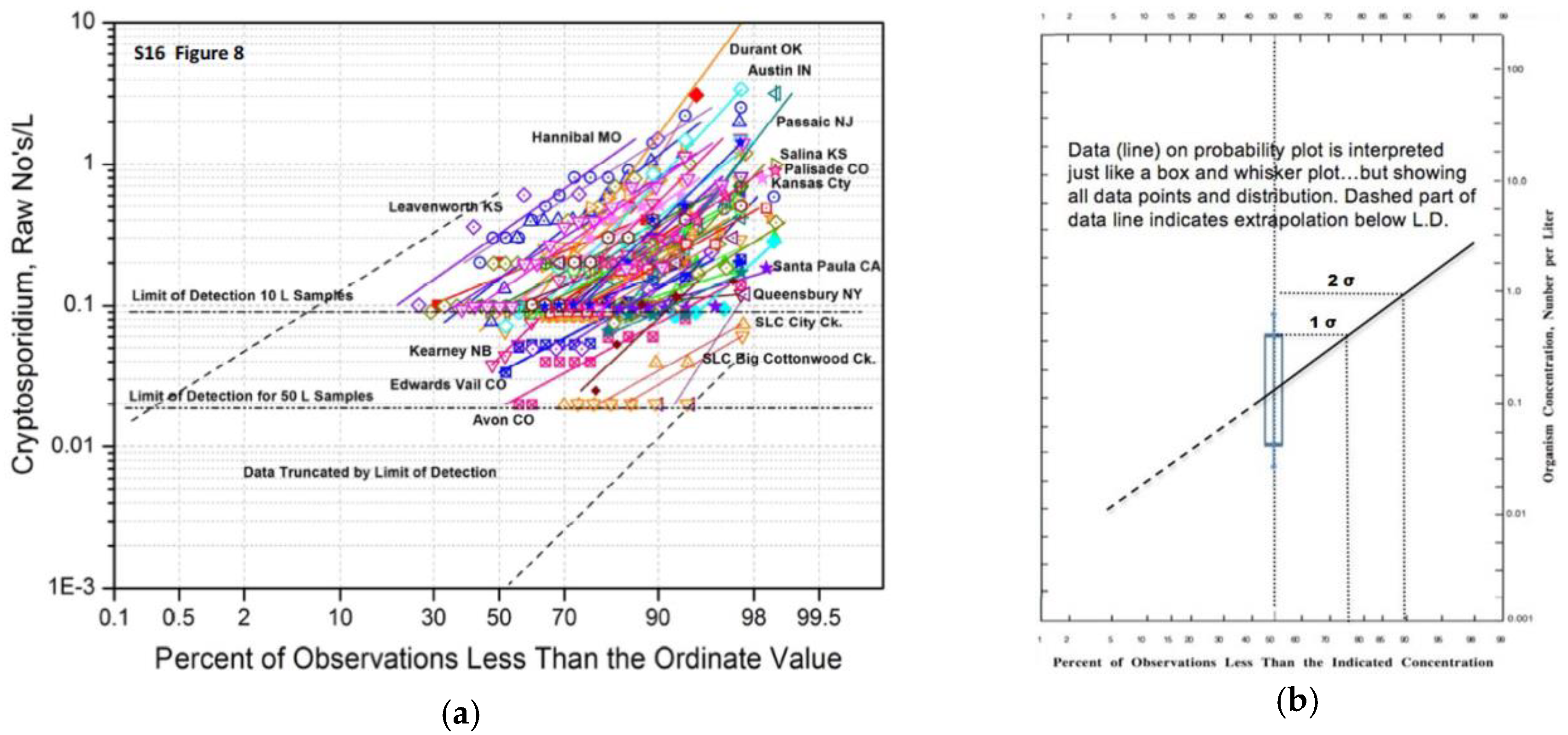 Proceedings 02 00691 g004