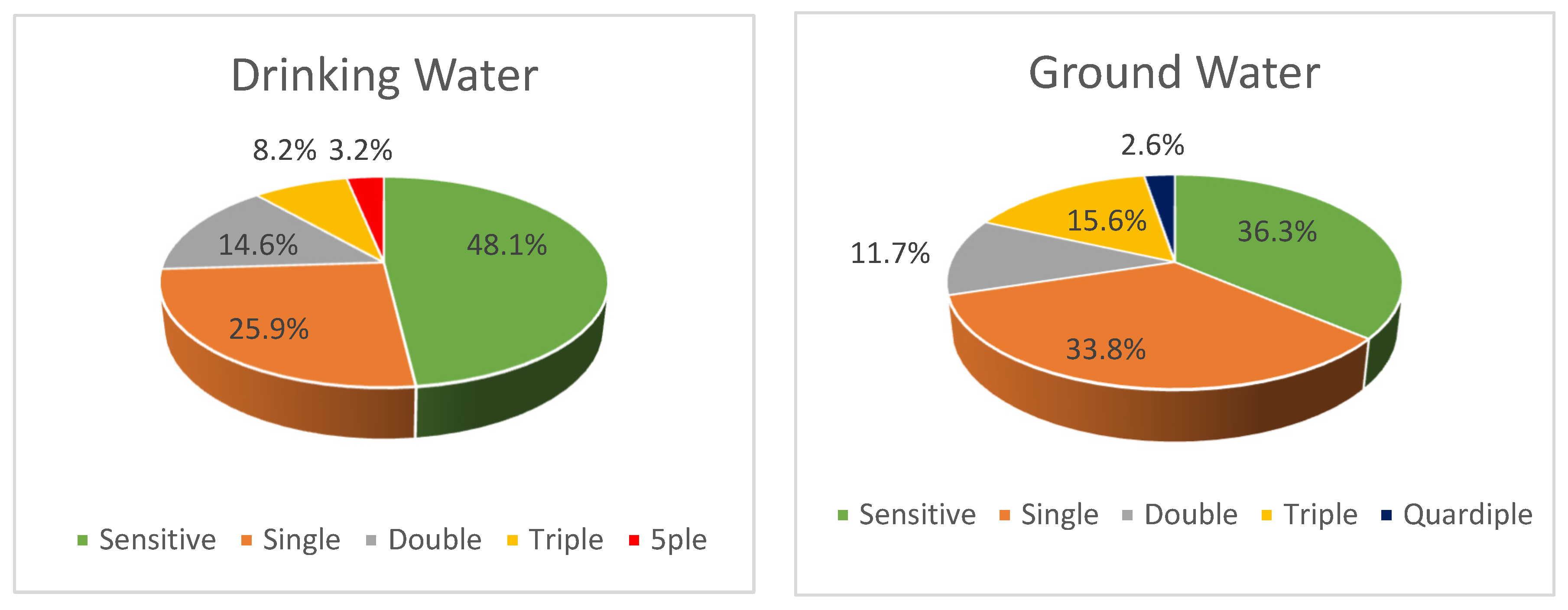 Proceedings 02 00693 g002 550