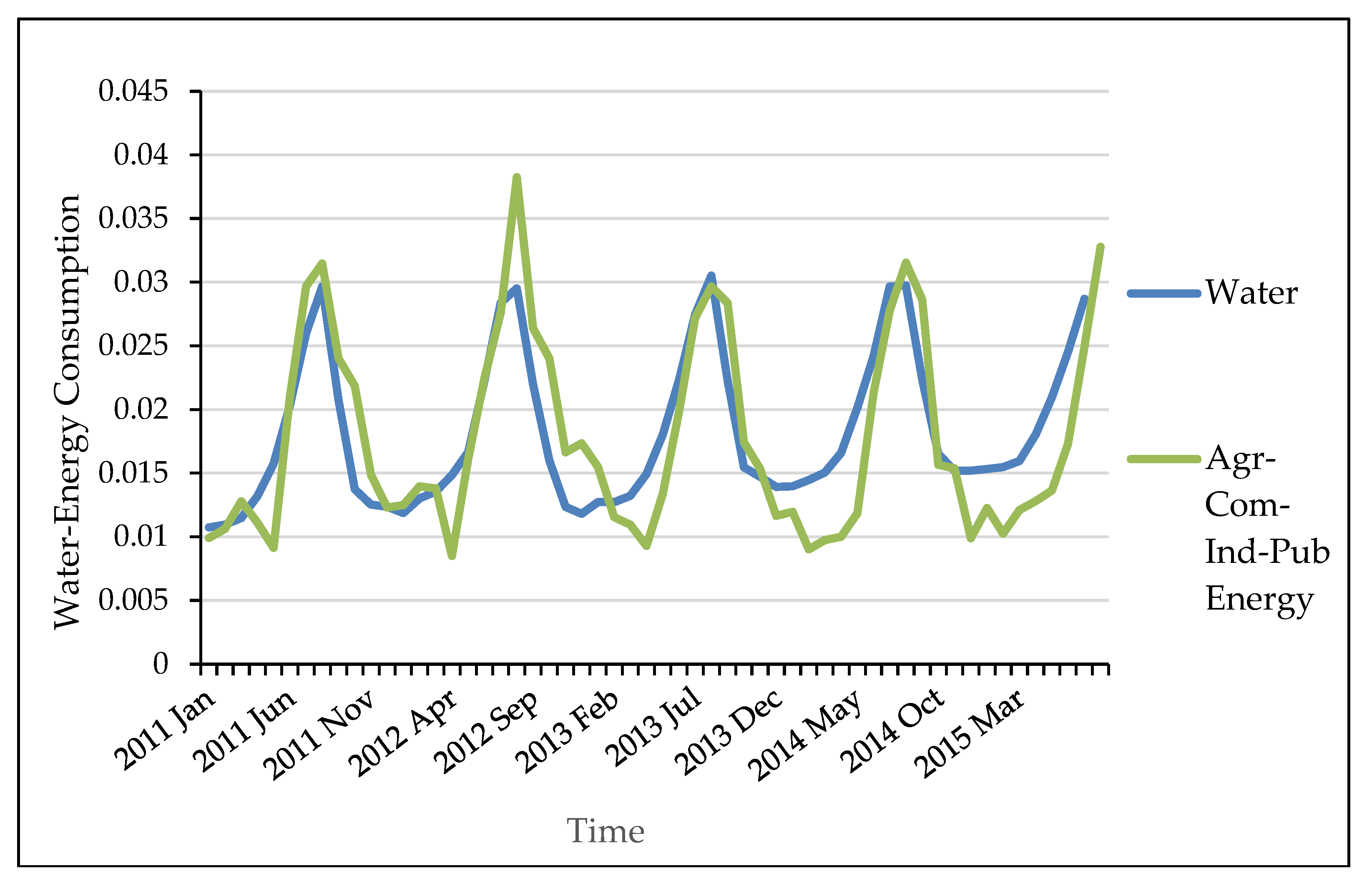 Proceedings 02 00694 g001 550