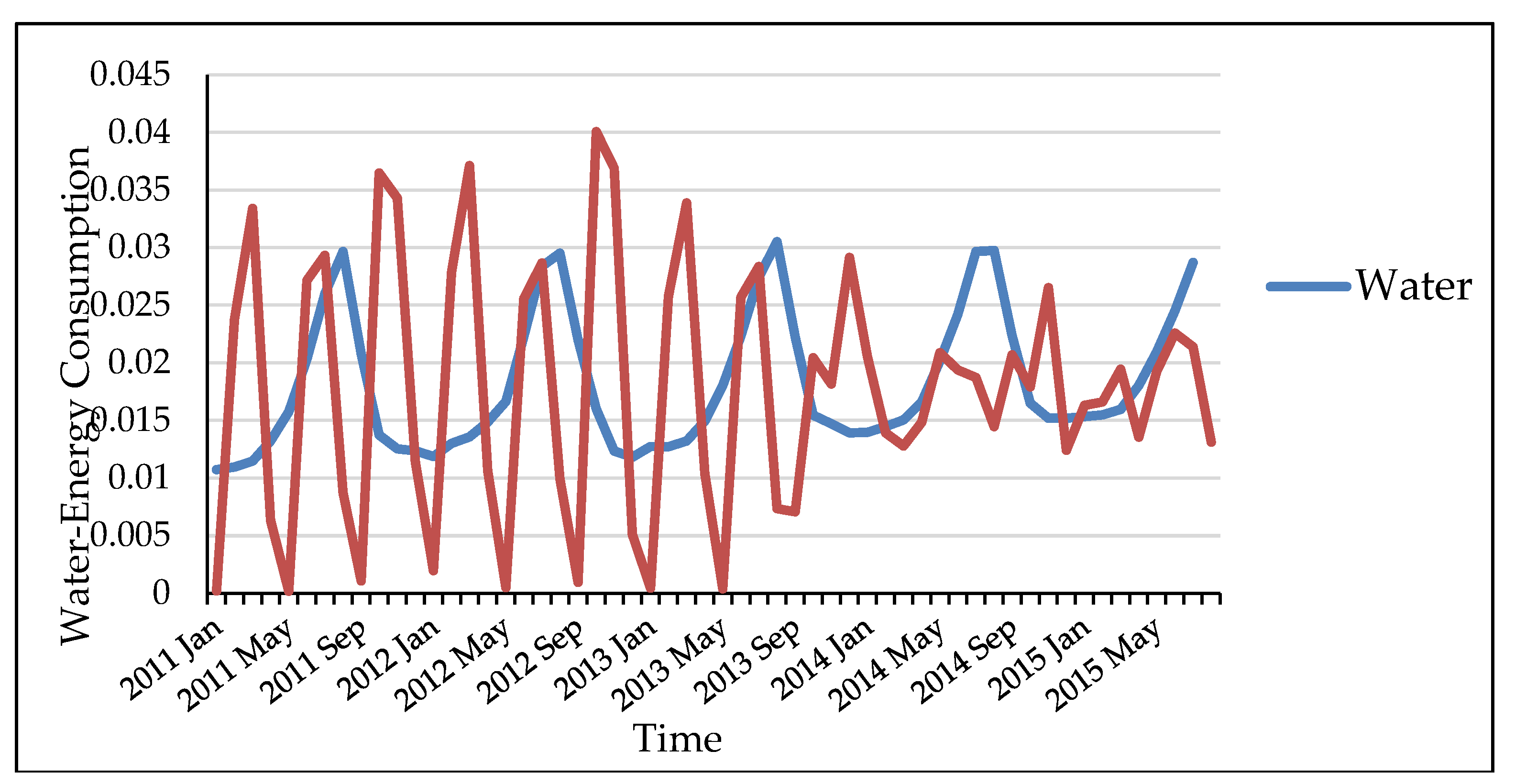 Proceedings 02 00694 g002 550