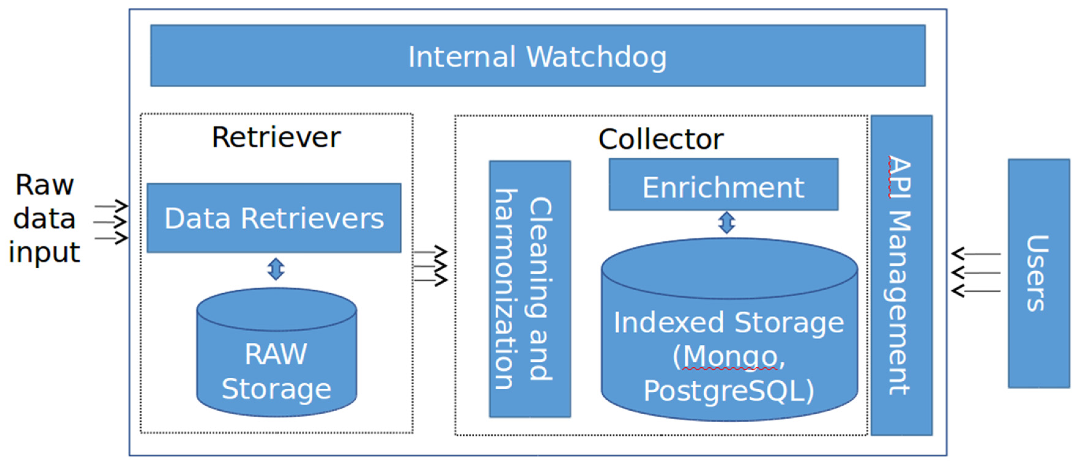 Proceedings 02 00696 g001 550