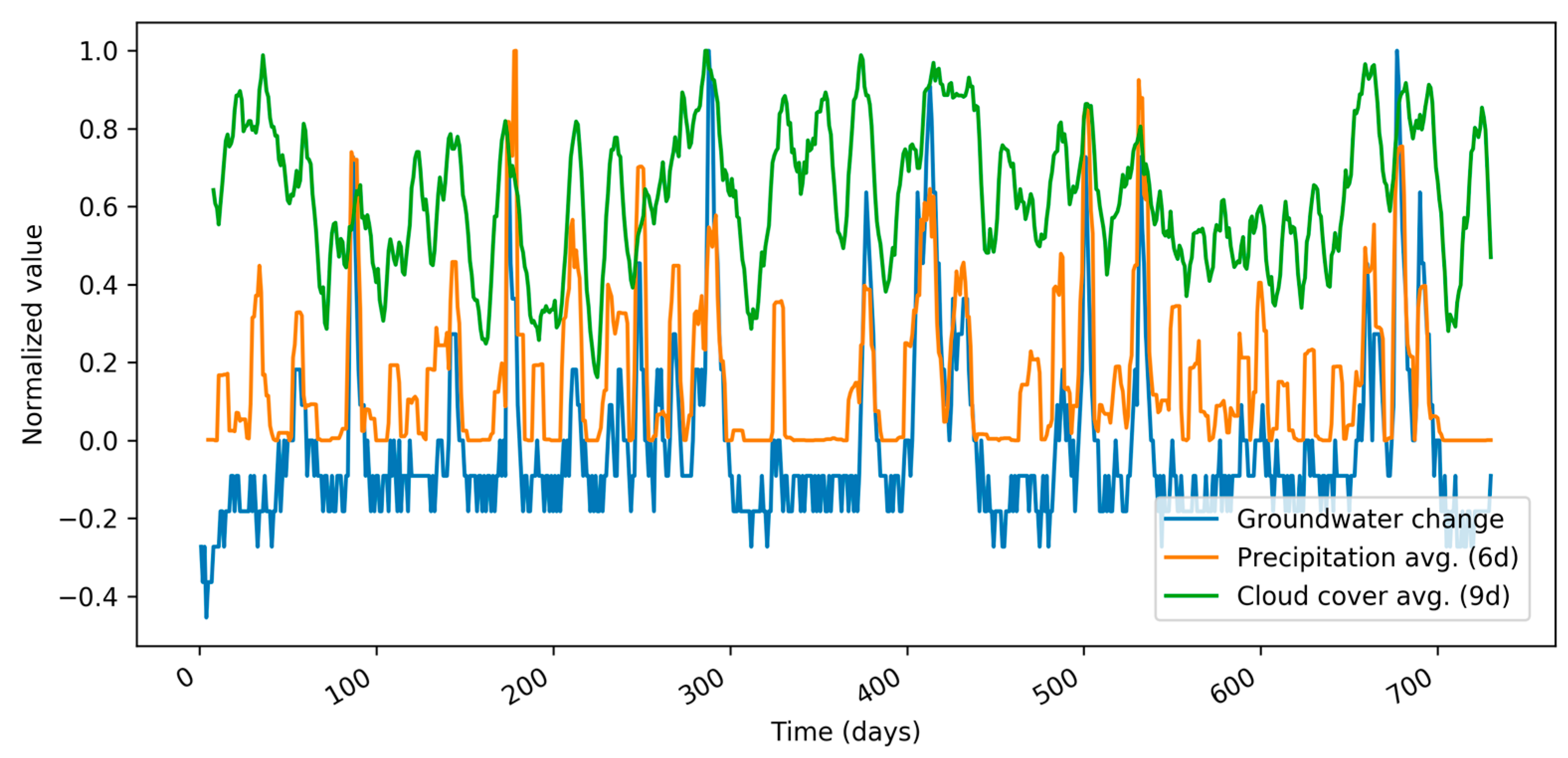 Proceedings 02 00697 g002 550