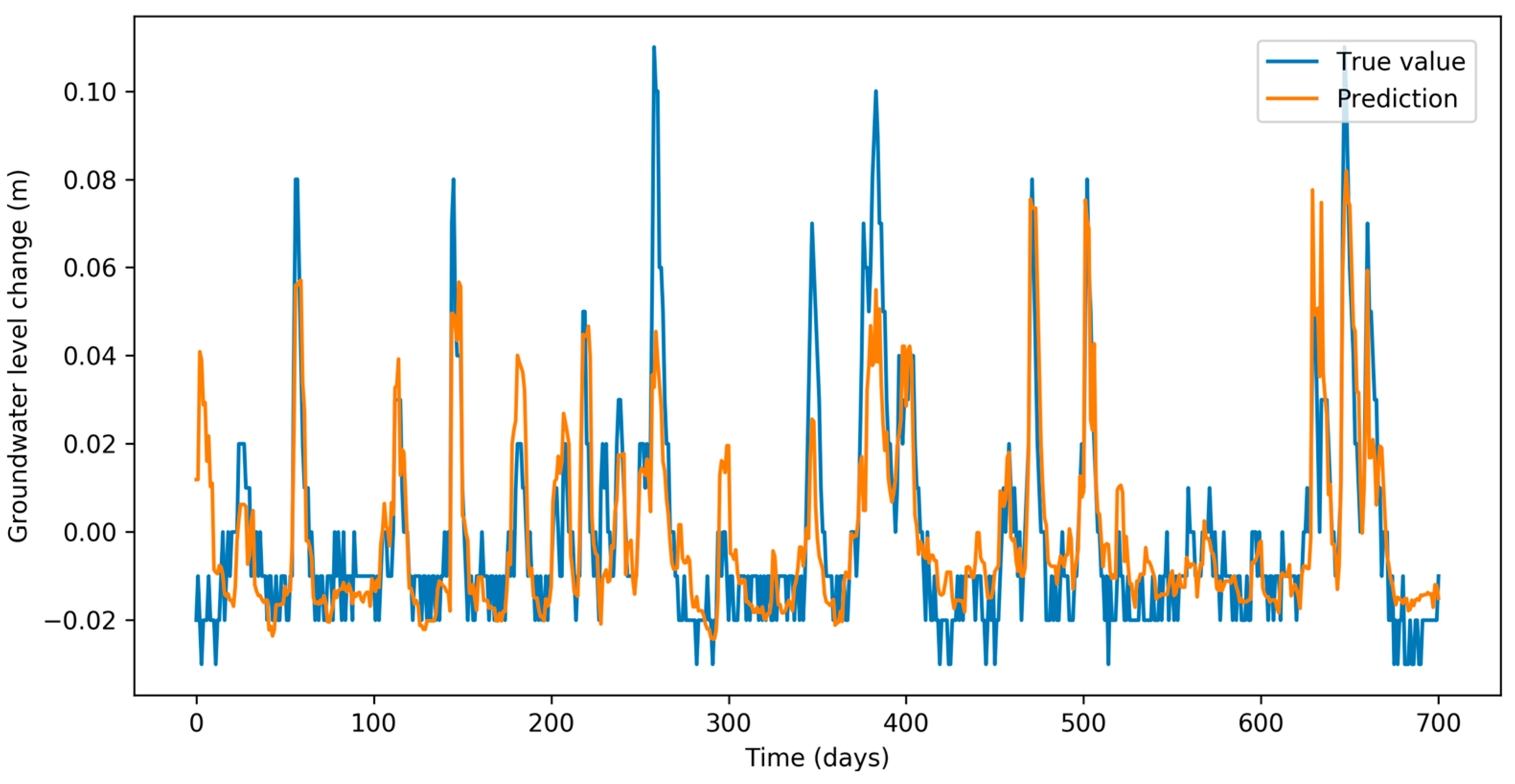 Proceedings 02 00697 g003 550