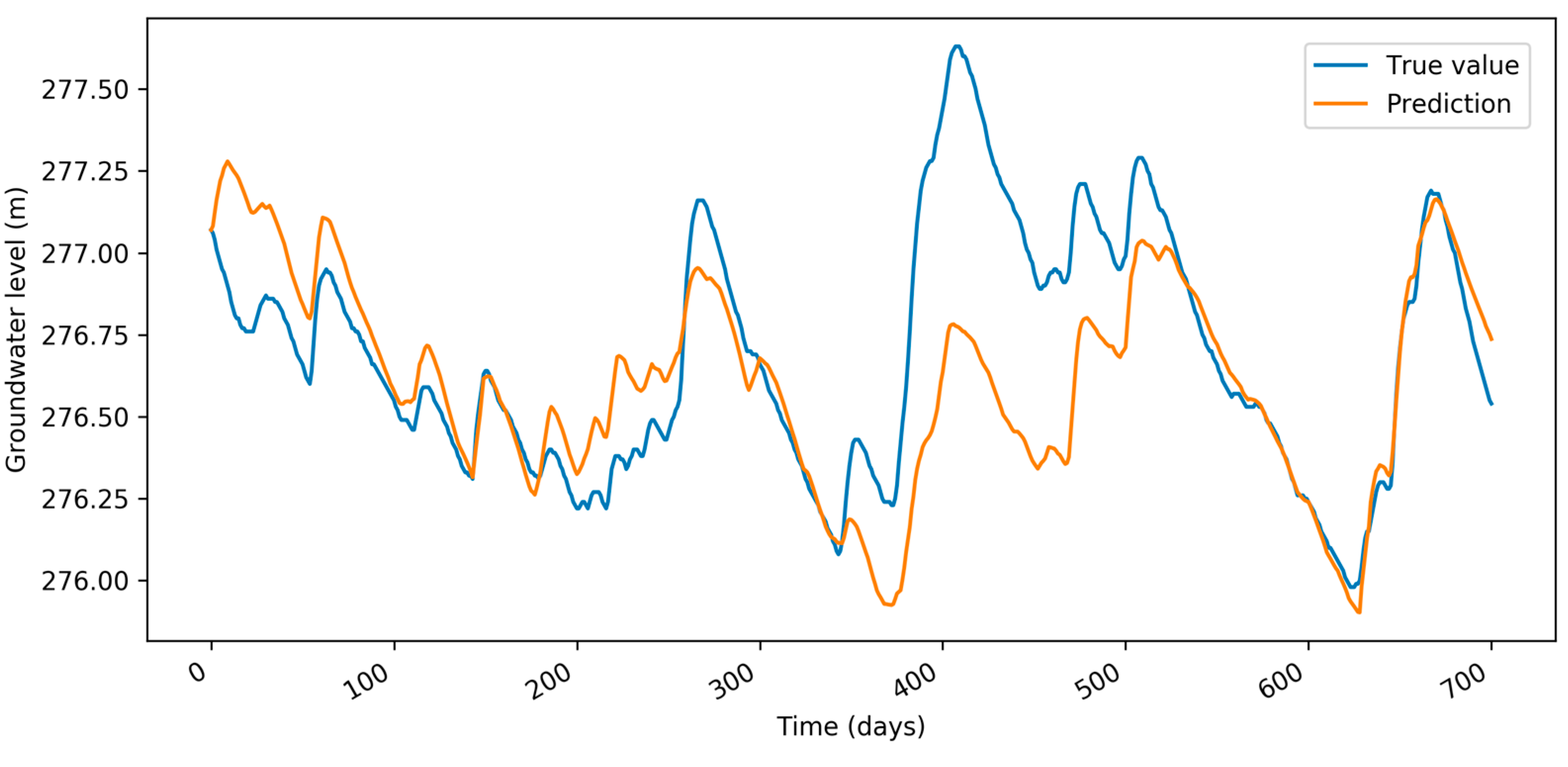 Proceedings 02 00697 g004 550
