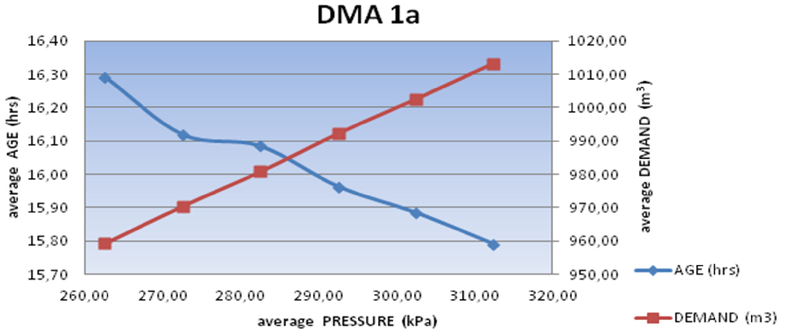 Proceedings 02 00699 g008 550