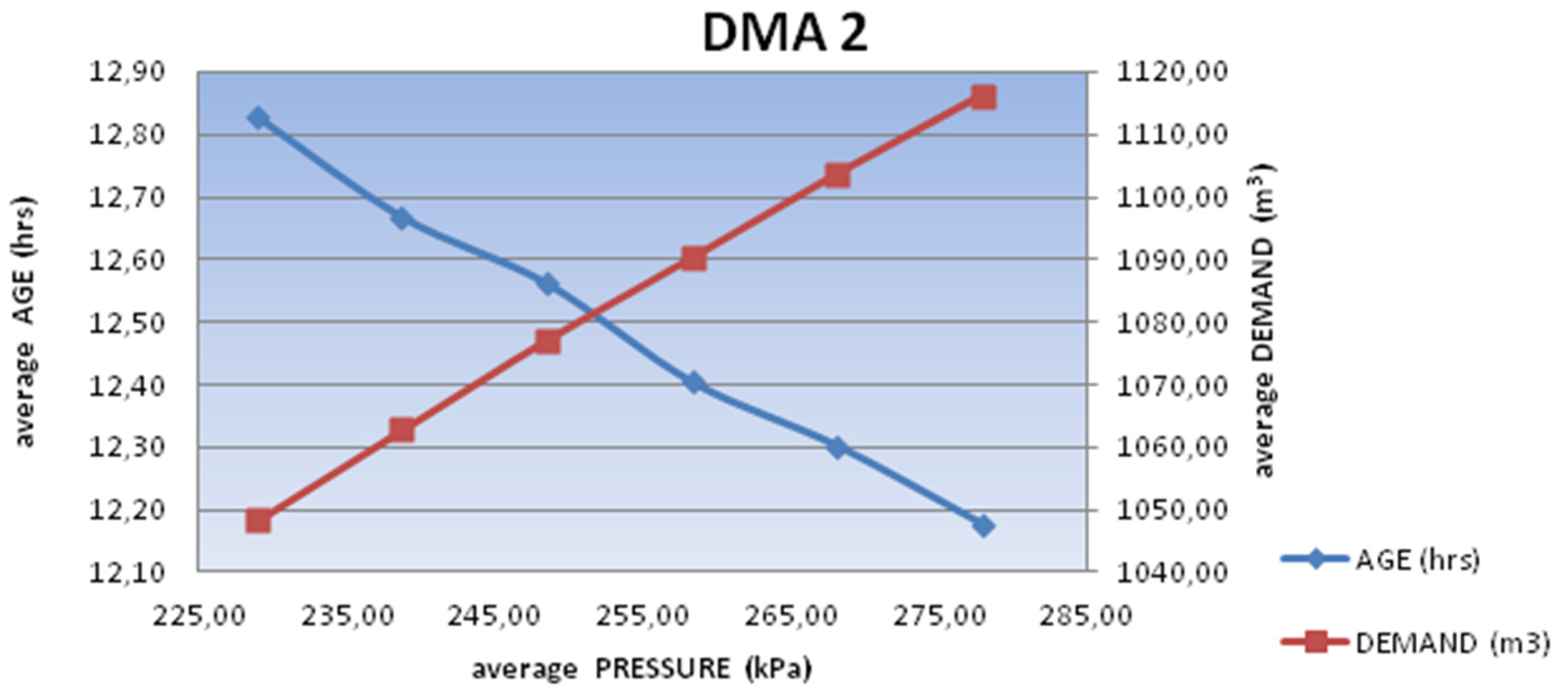 Proceedings 02 00699 g009 550