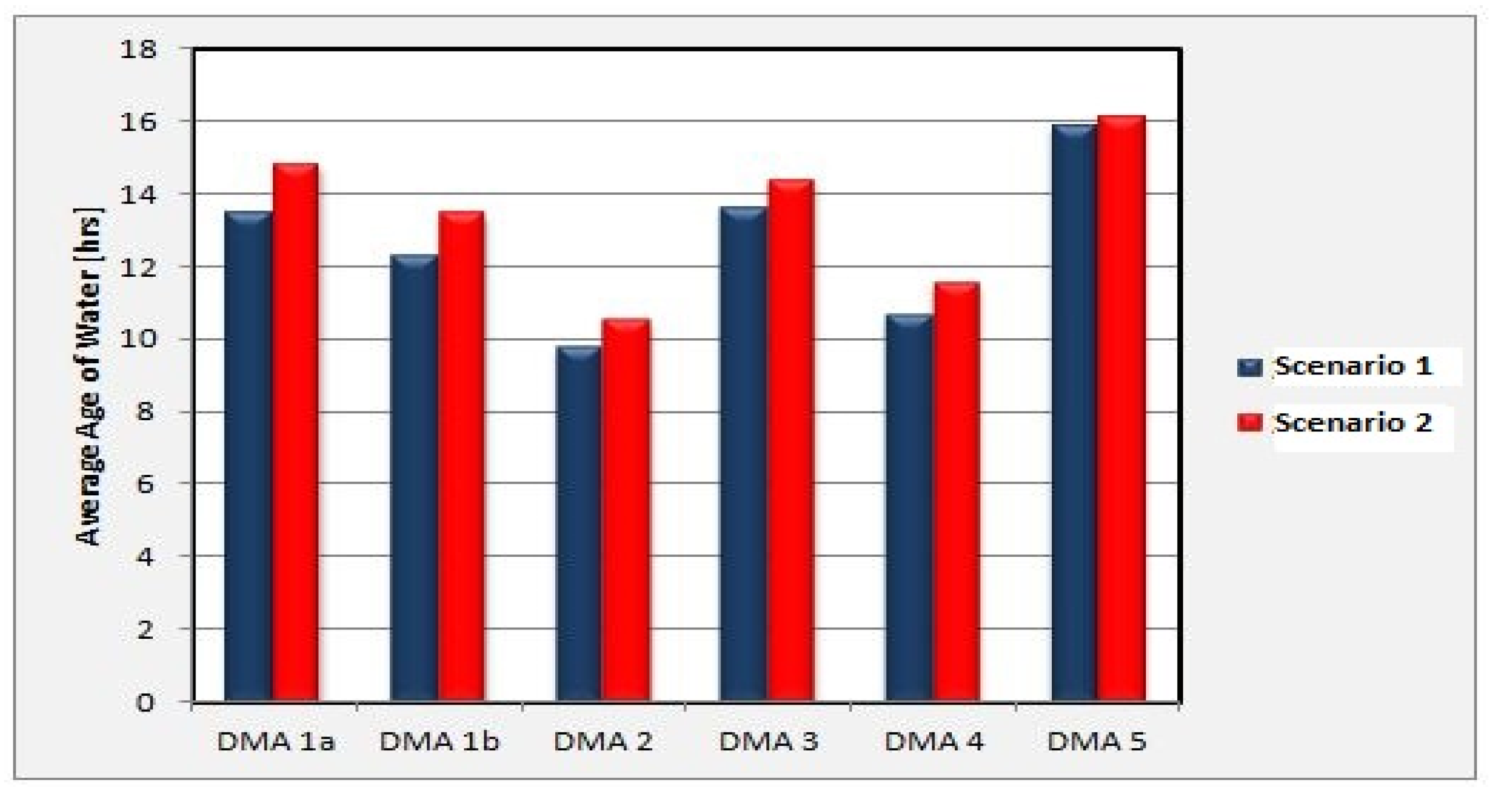 Proceedings 02 00699 g011 550