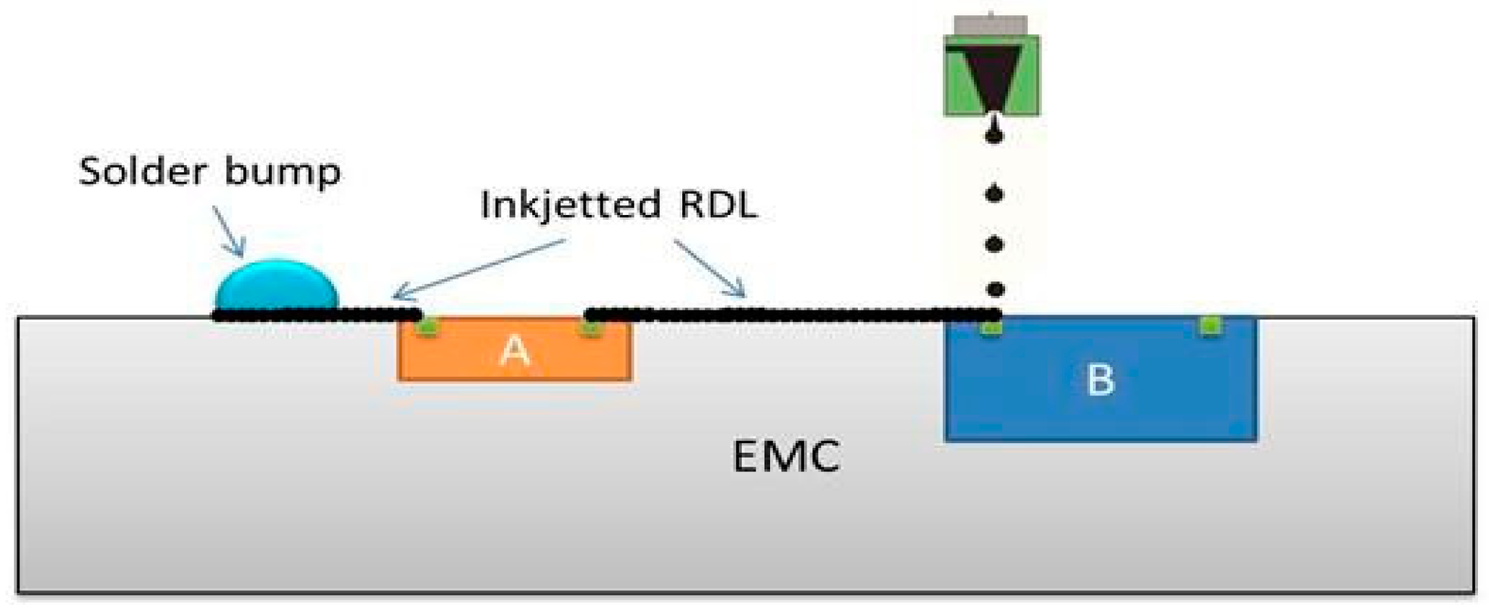 Proceedings 02 00703 g002 550
