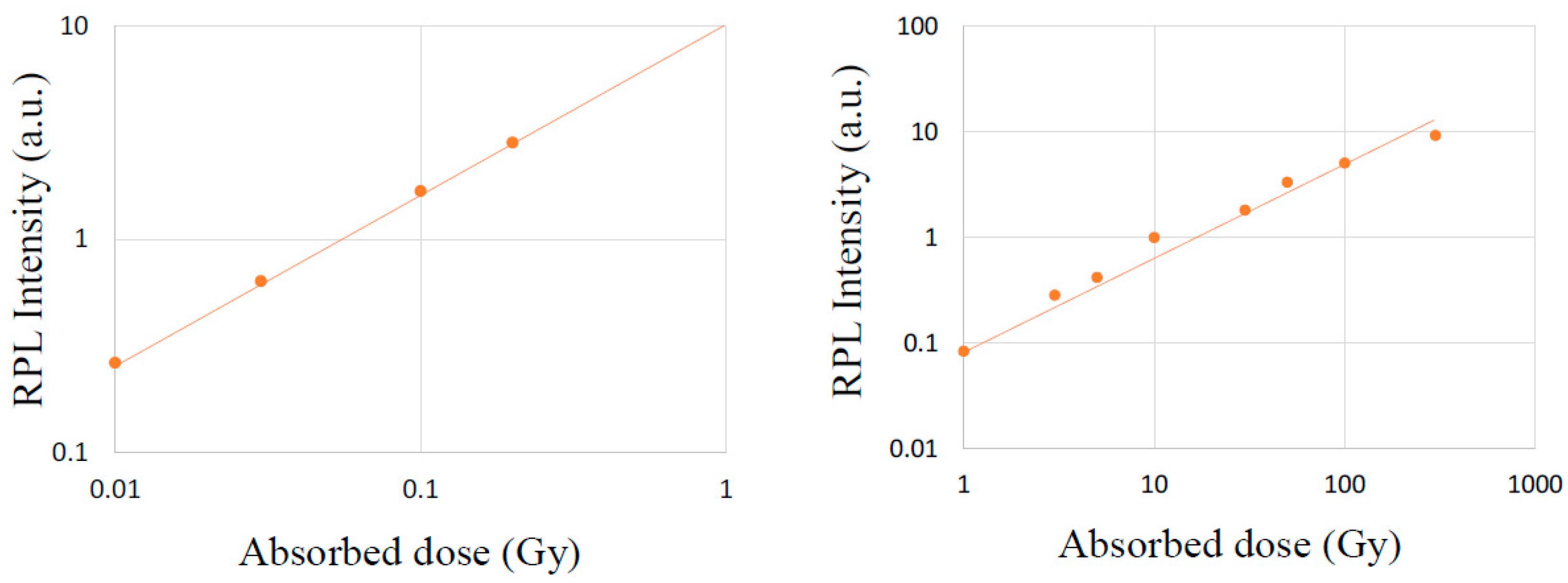 Proceedings 02 00706 g006 550