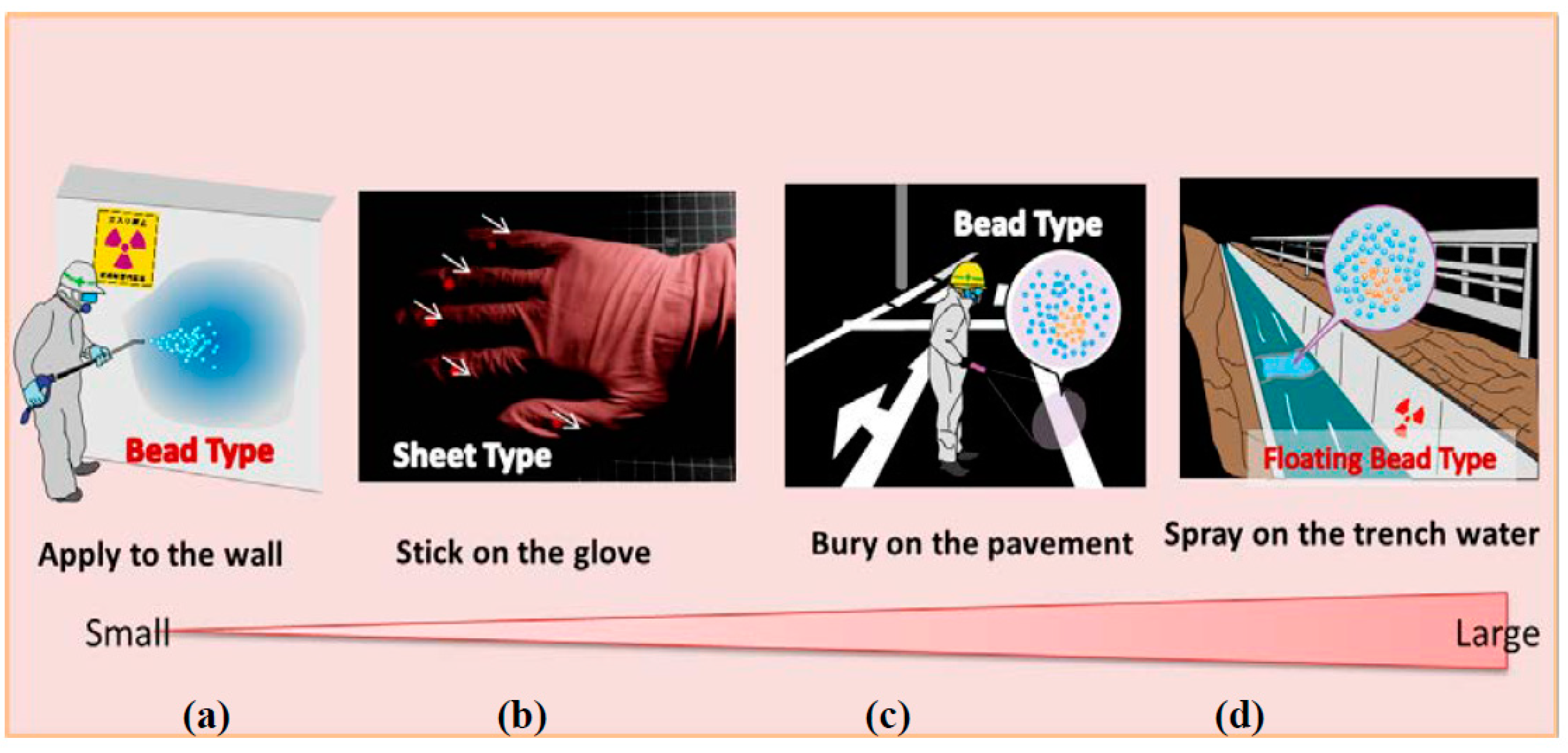 Proceedings 02 00706 g007 550