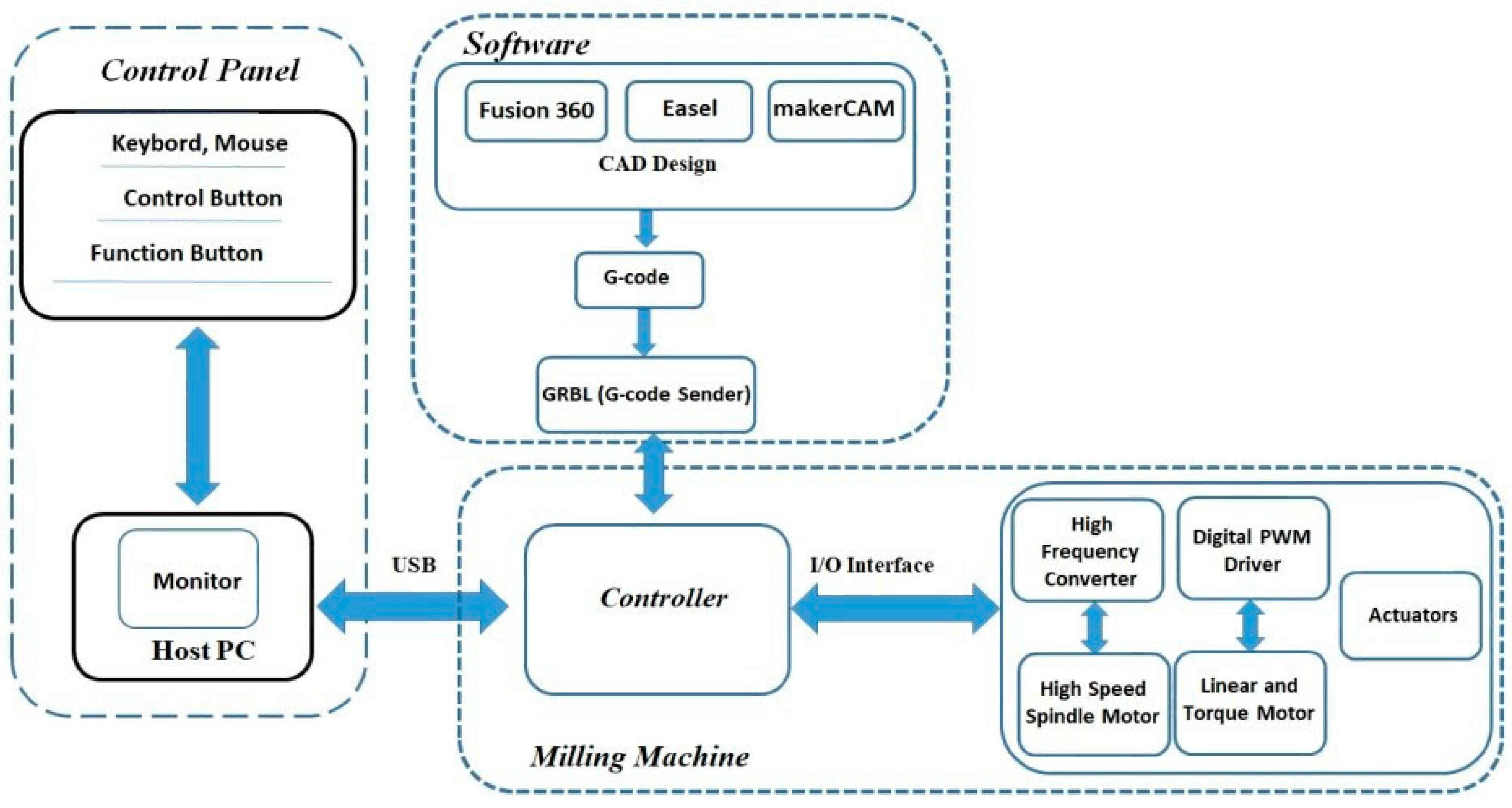 Proceedings 02 00707 g001