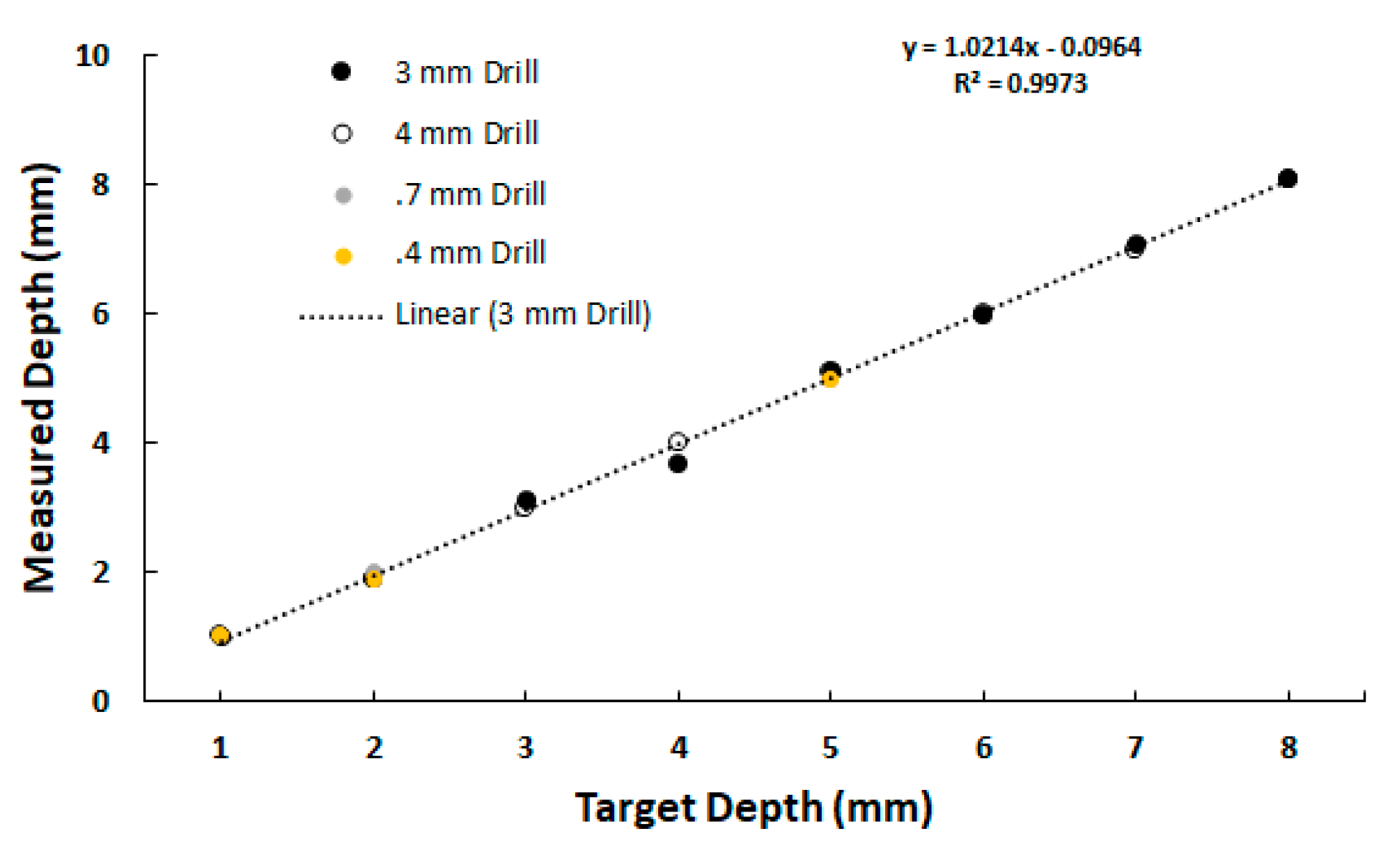 Proceedings 02 00707 g005