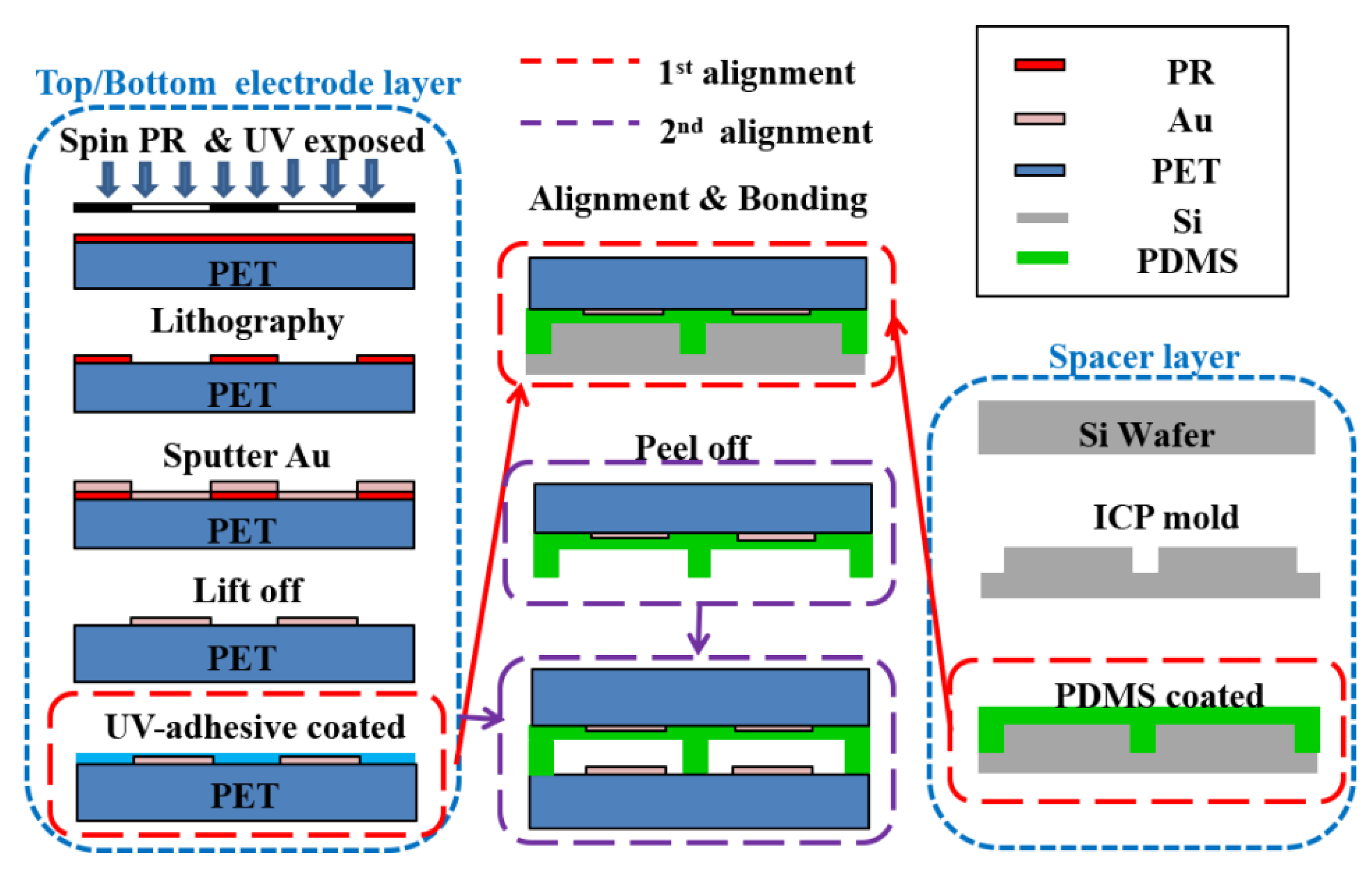 Proceedings 02 00708 g002