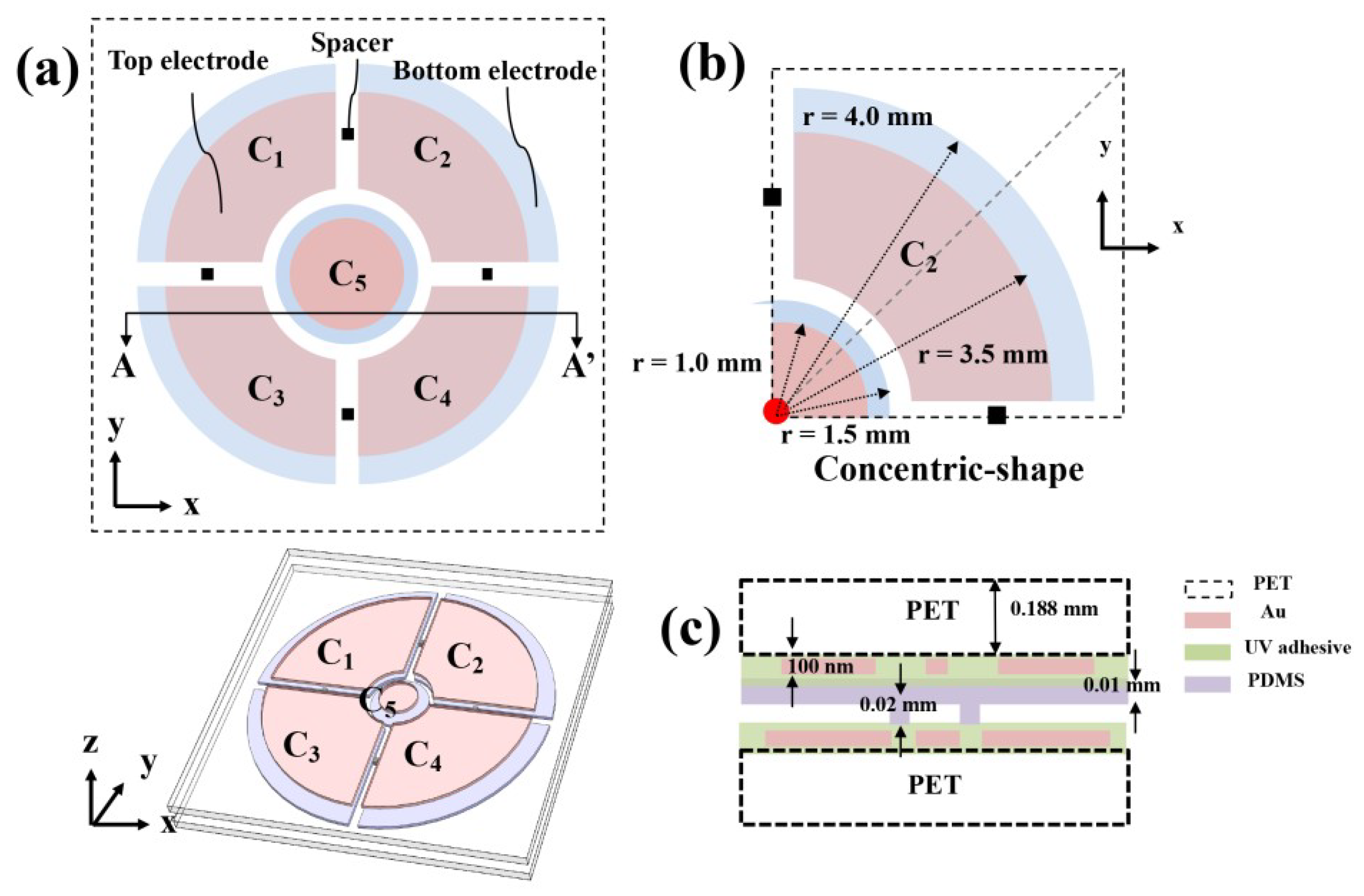Proceedings 02 00708 g003