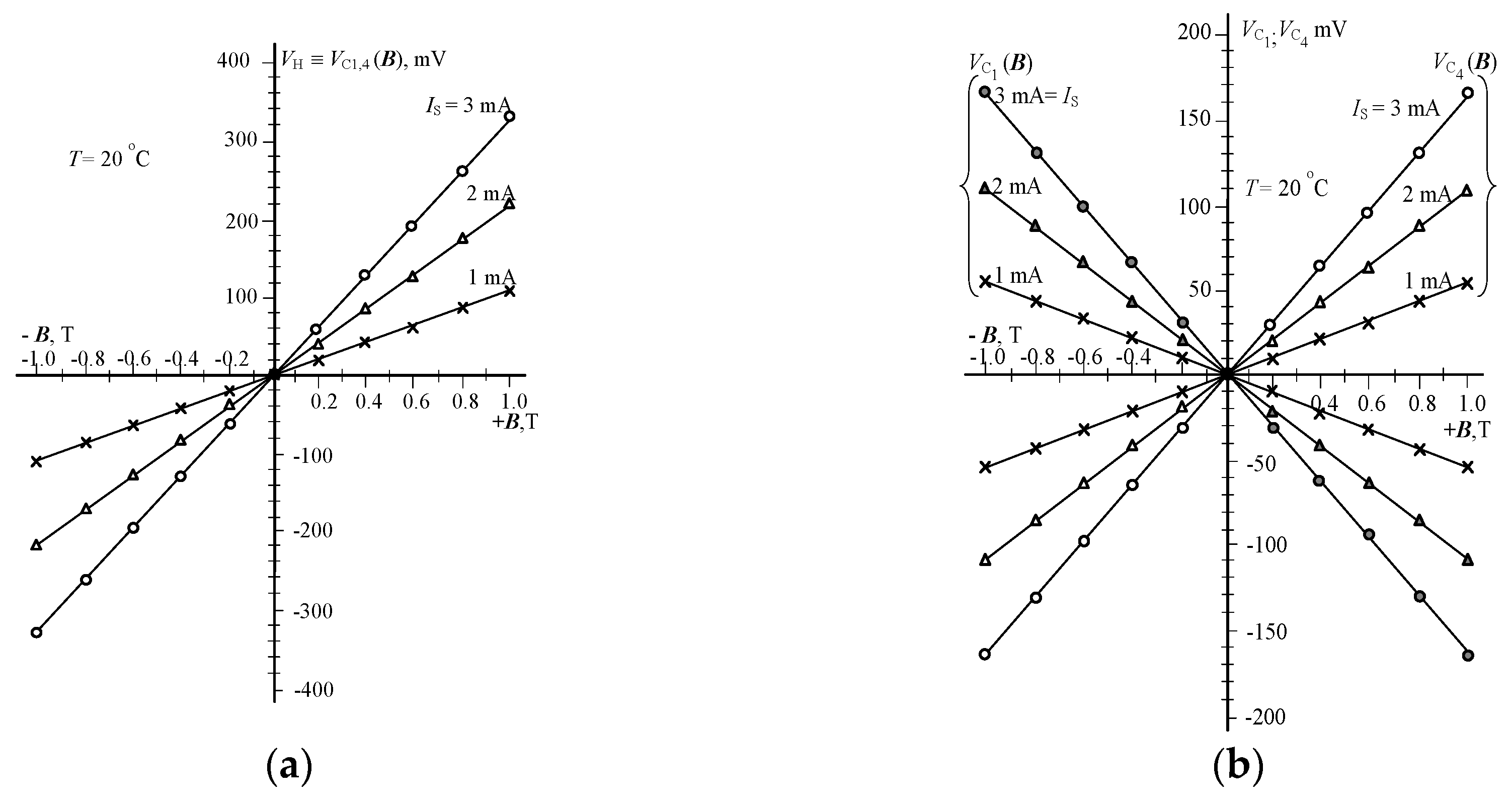 Proceedings 02 00710 g002