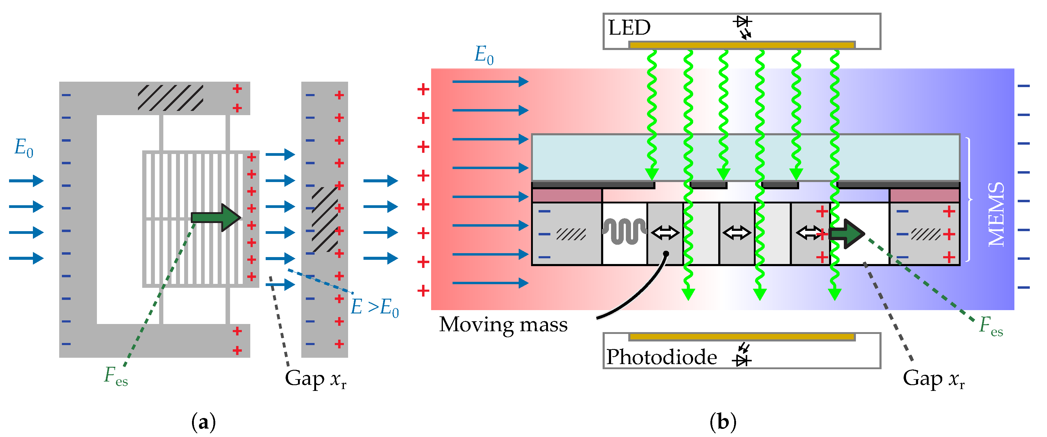 Proceedings 02 00712 g001 550