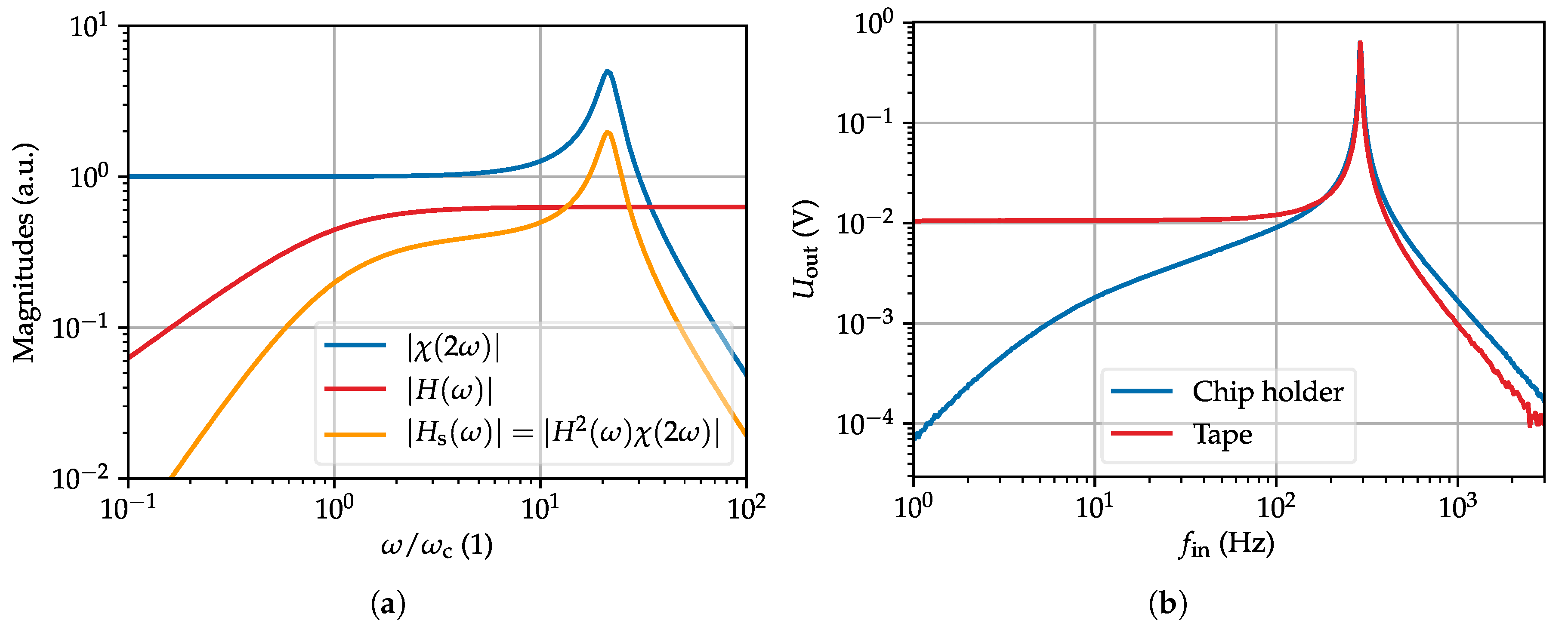 Proceedings 02 00712 g003 550