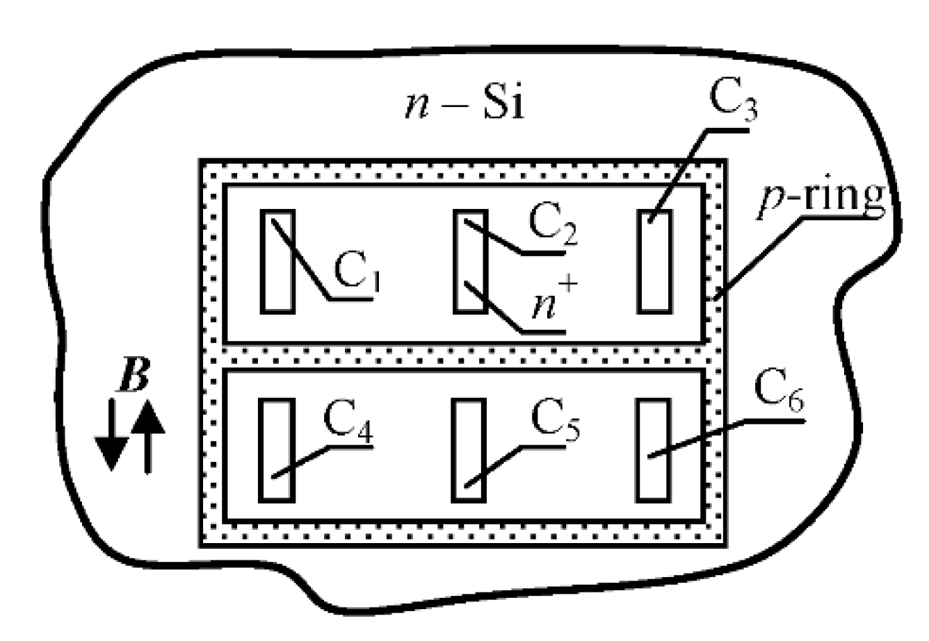 Proceedings 02 00713 g002 550