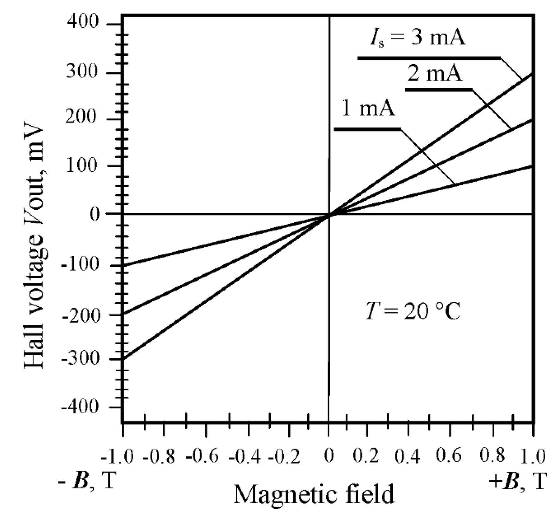 Proceedings 02 00713 g003 550