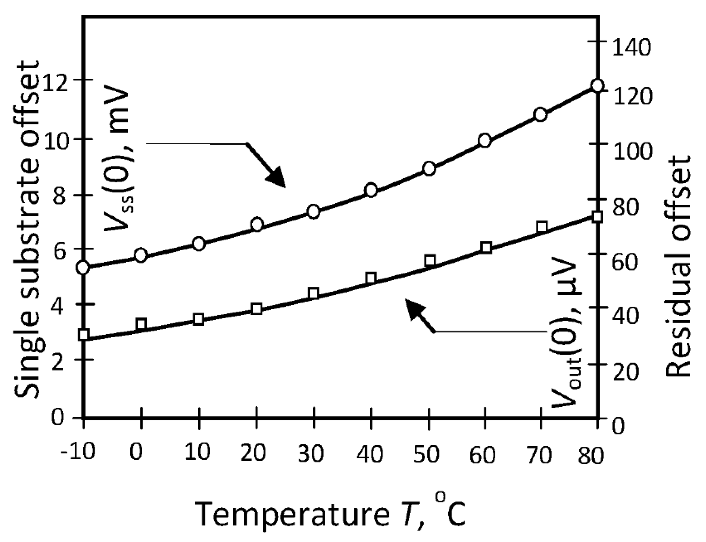 Proceedings 02 00713 g004 550