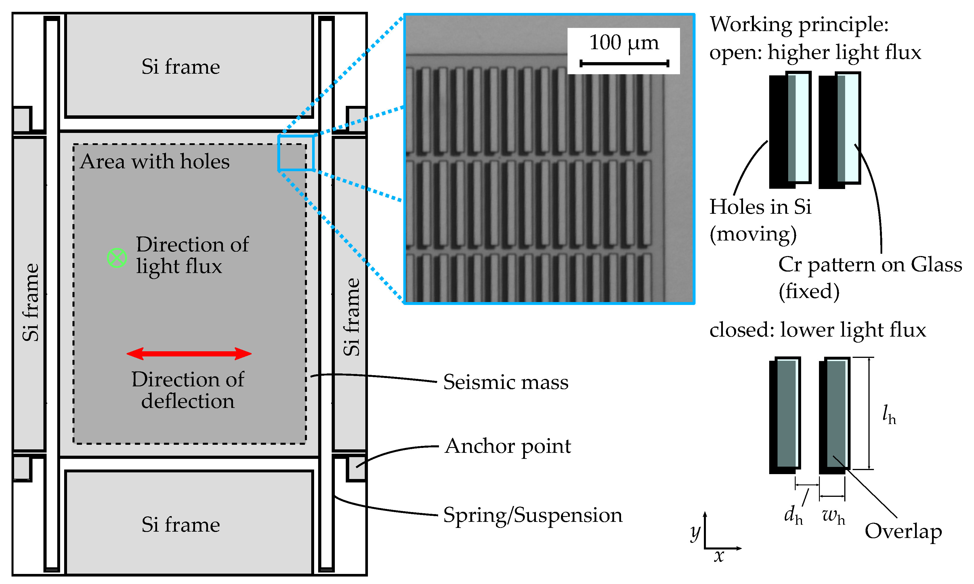 Proceedings 02 00715 g001 550