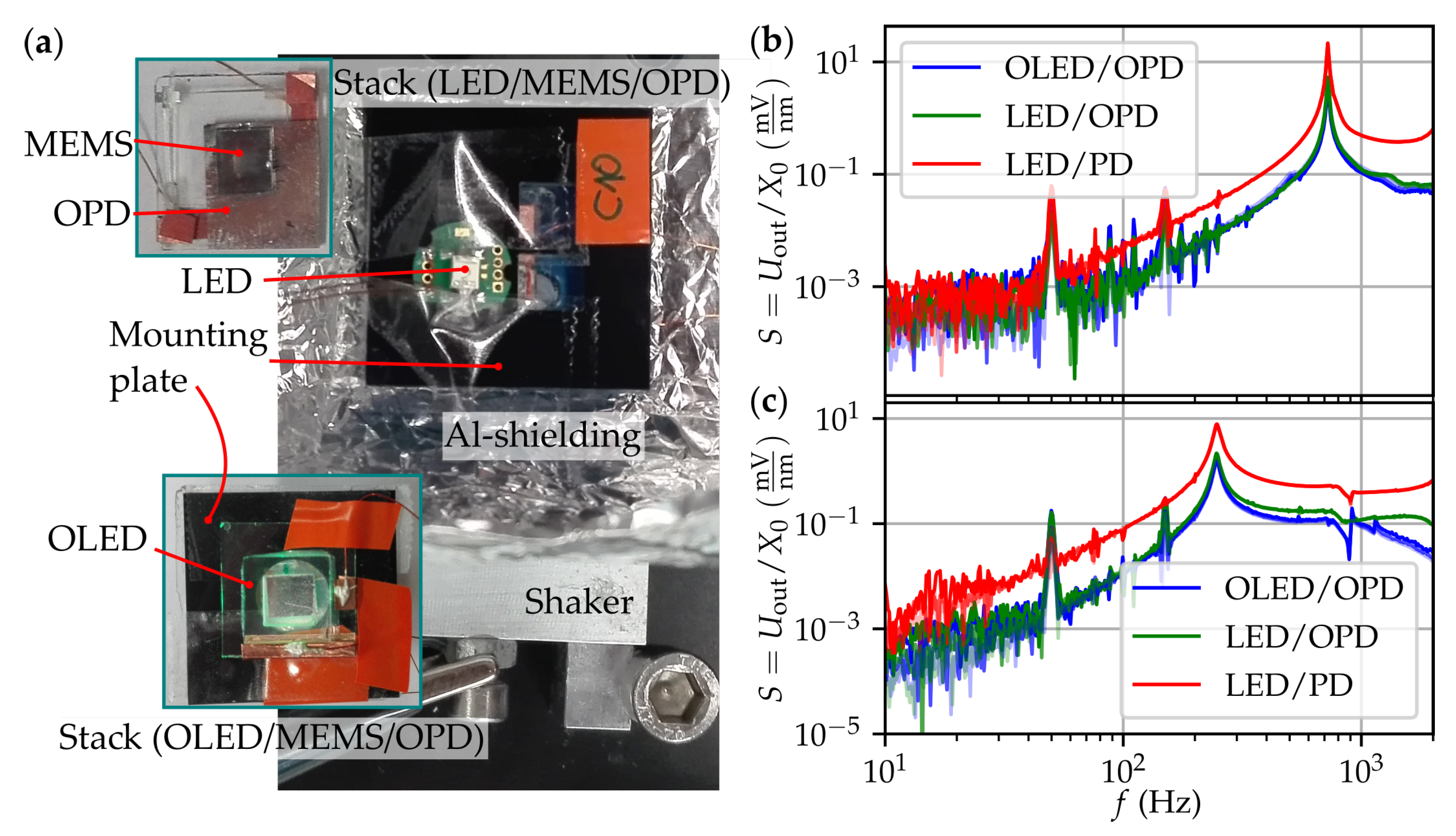 Proceedings 02 00715 g002 550