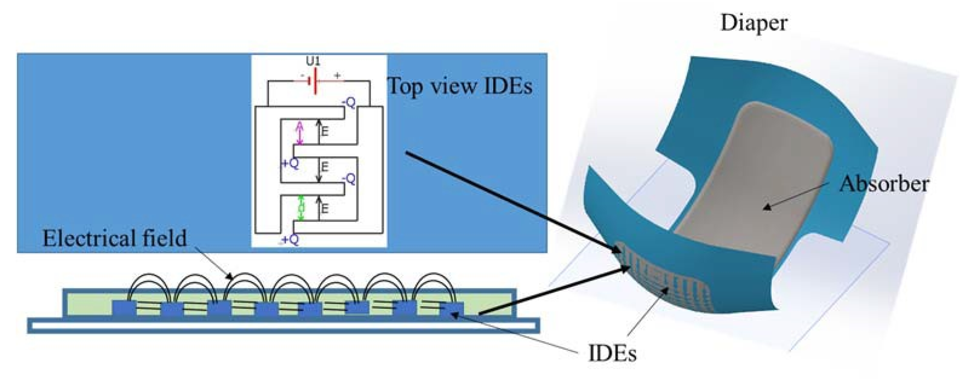 Proceedings 02 00716 g001 550