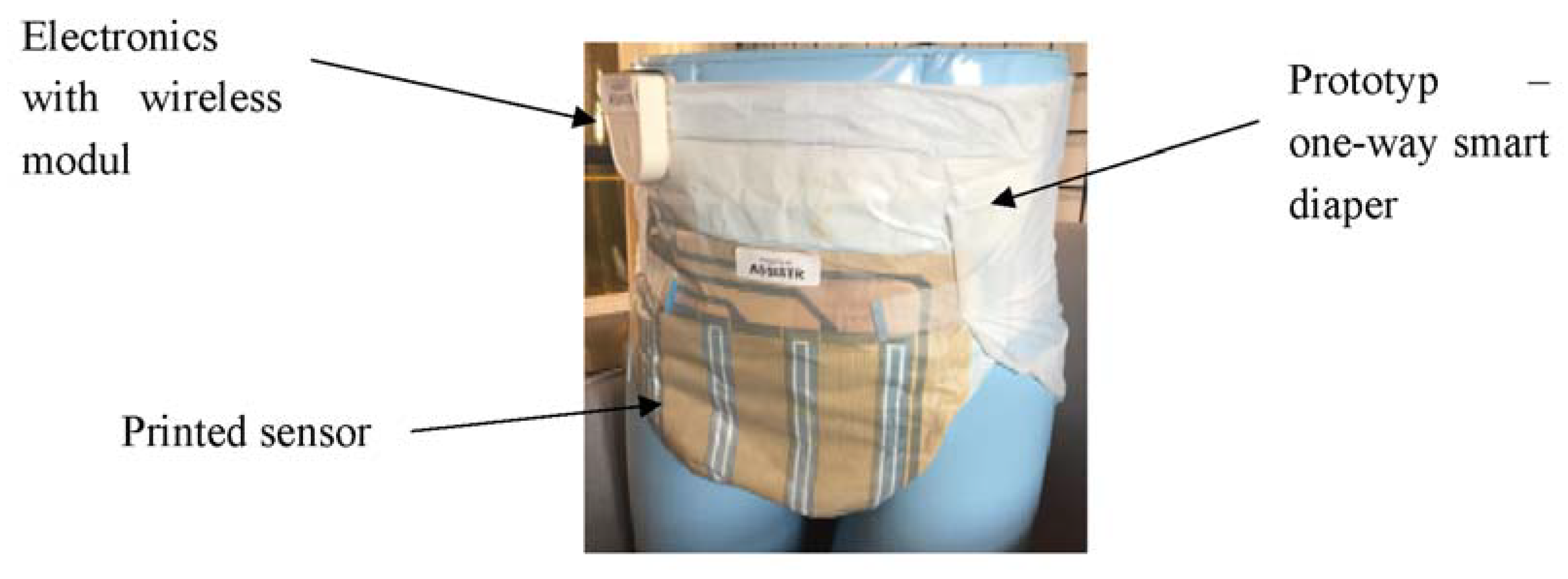 Proceedings 02 00716 g004 550