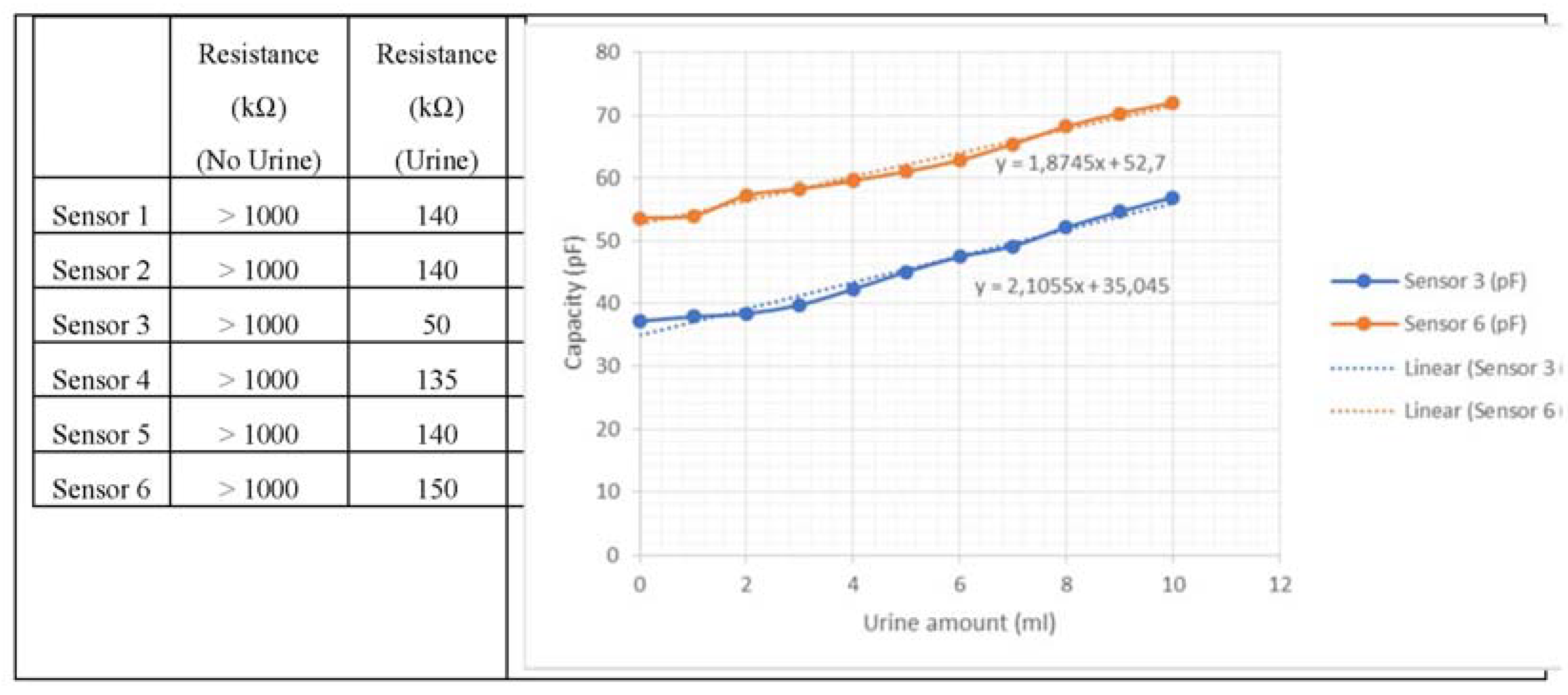Proceedings 02 00716 g005 550