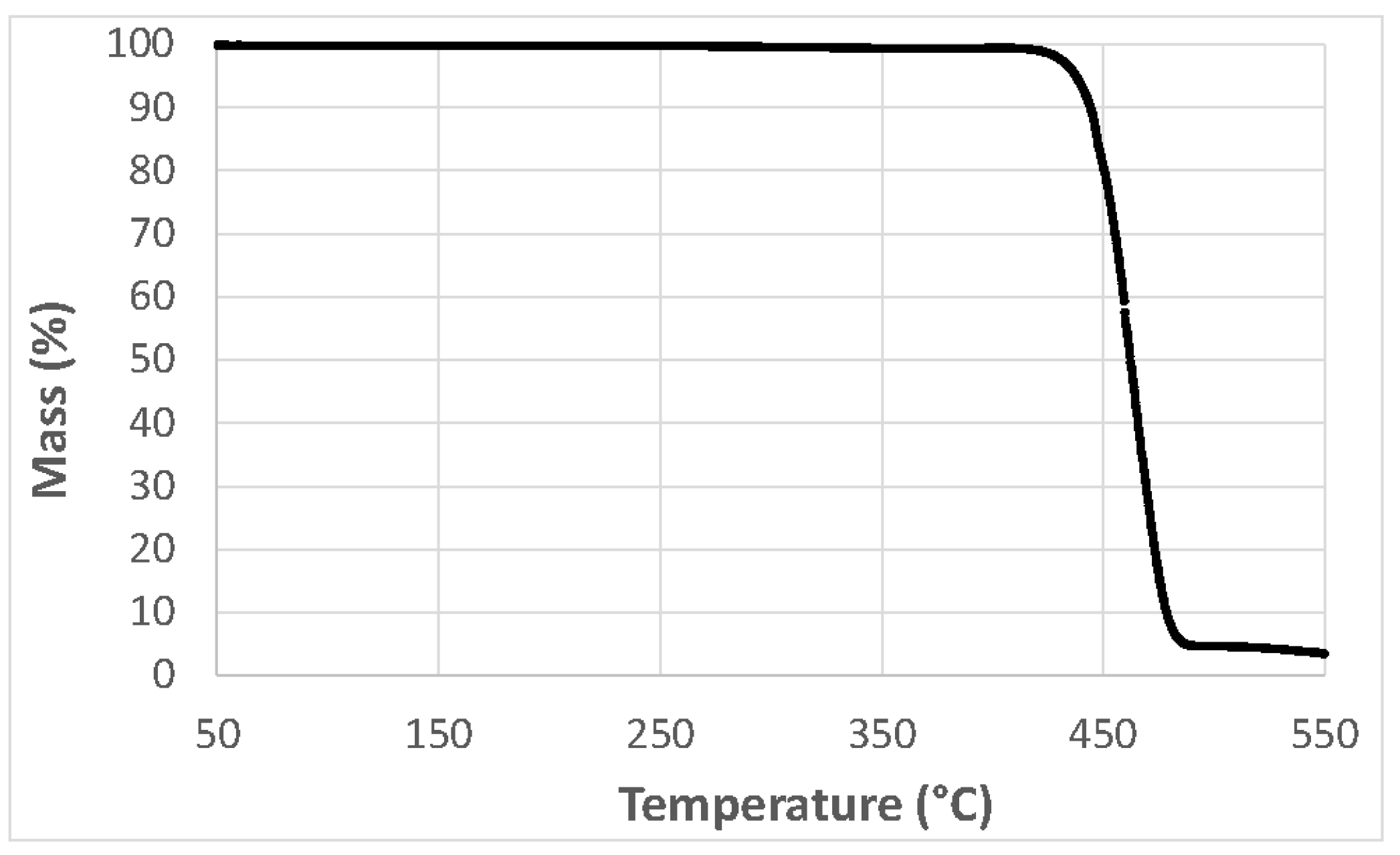 Proceedings 02 00718 g004