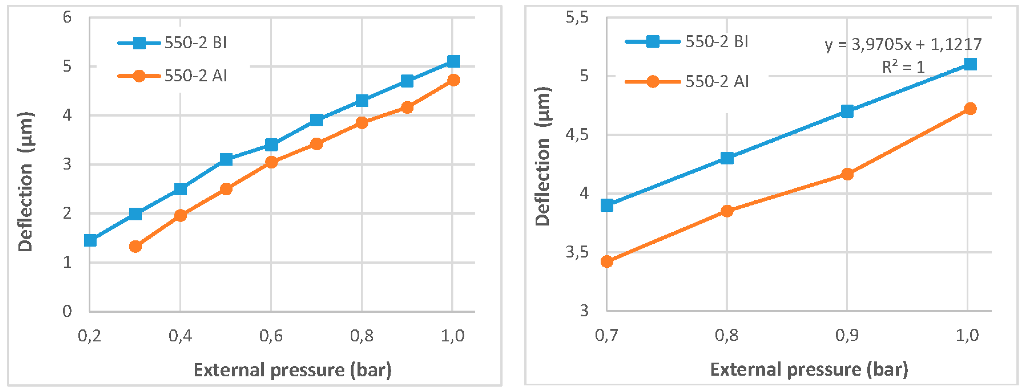 Proceedings 02 00718 g006