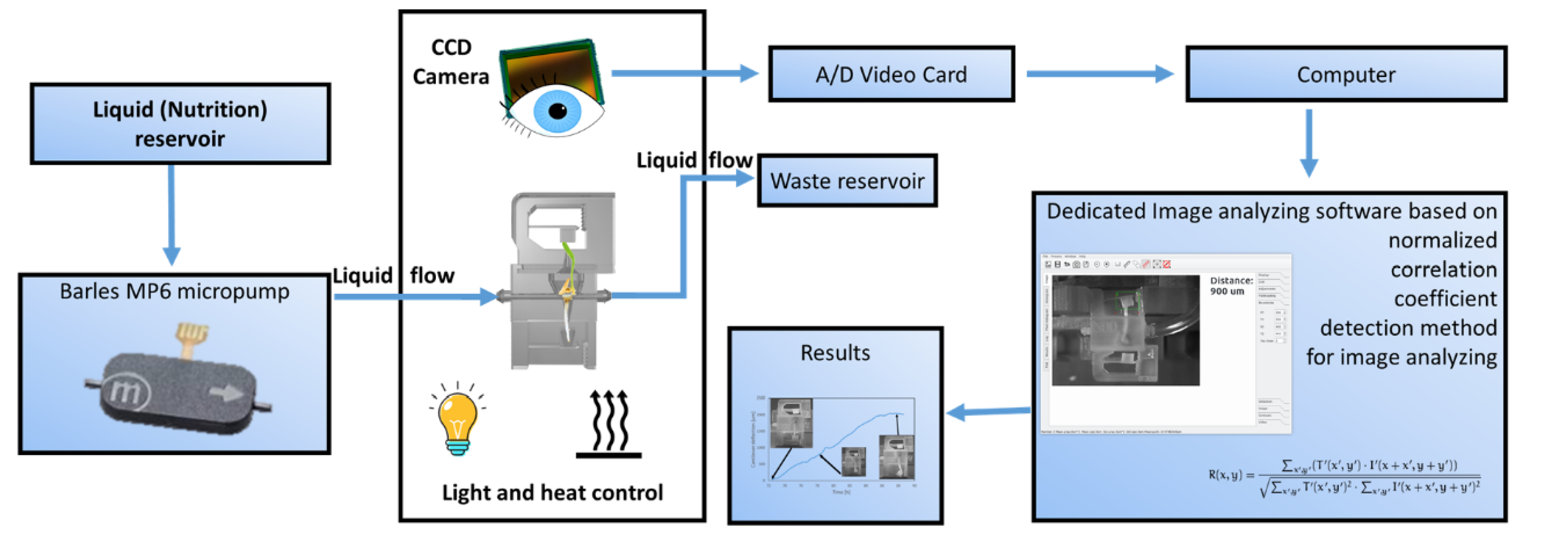 Proceedings 02 00720 g004