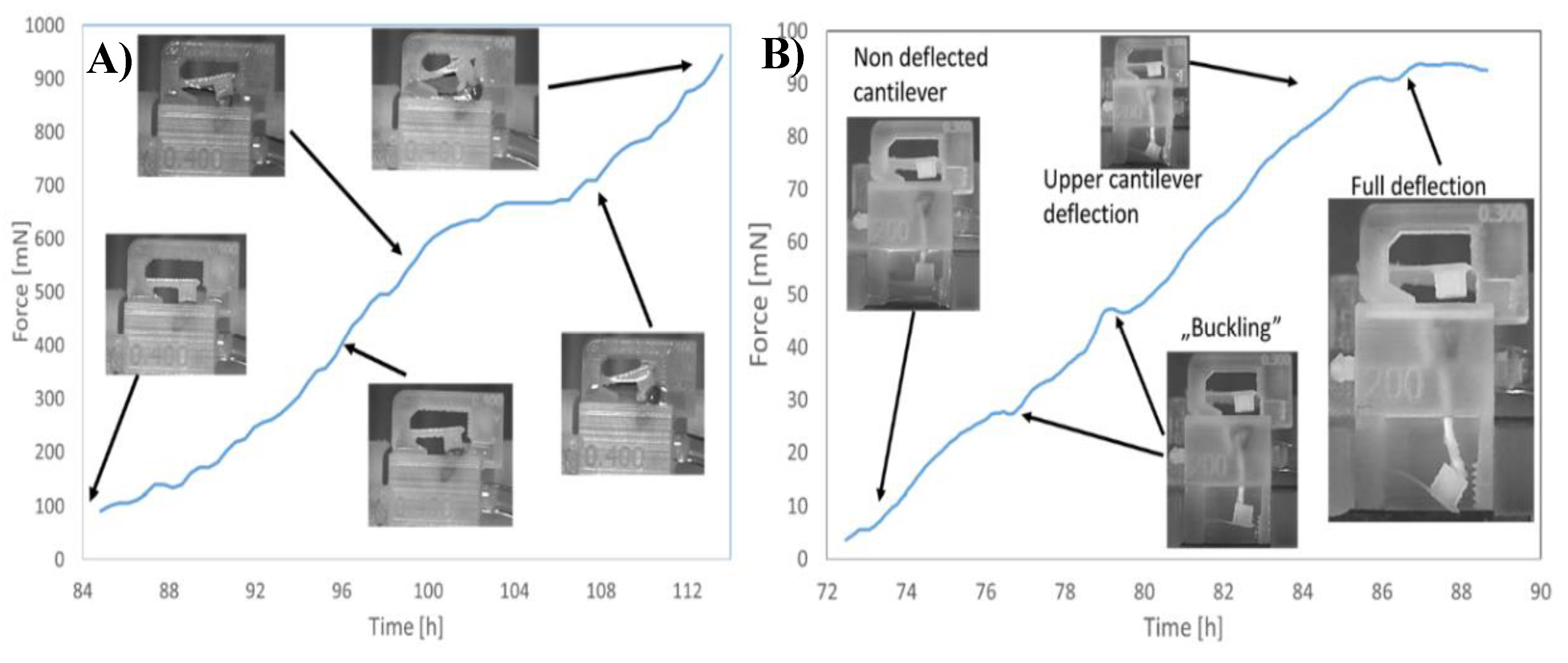 Proceedings 02 00720 g005