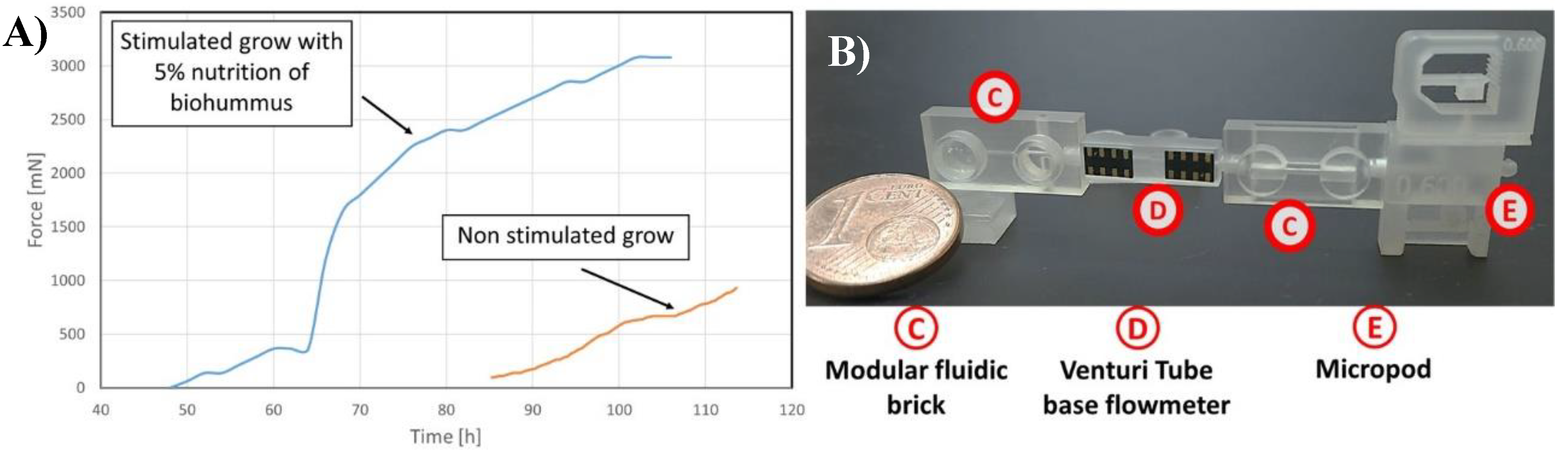 Proceedings 02 00720 g006