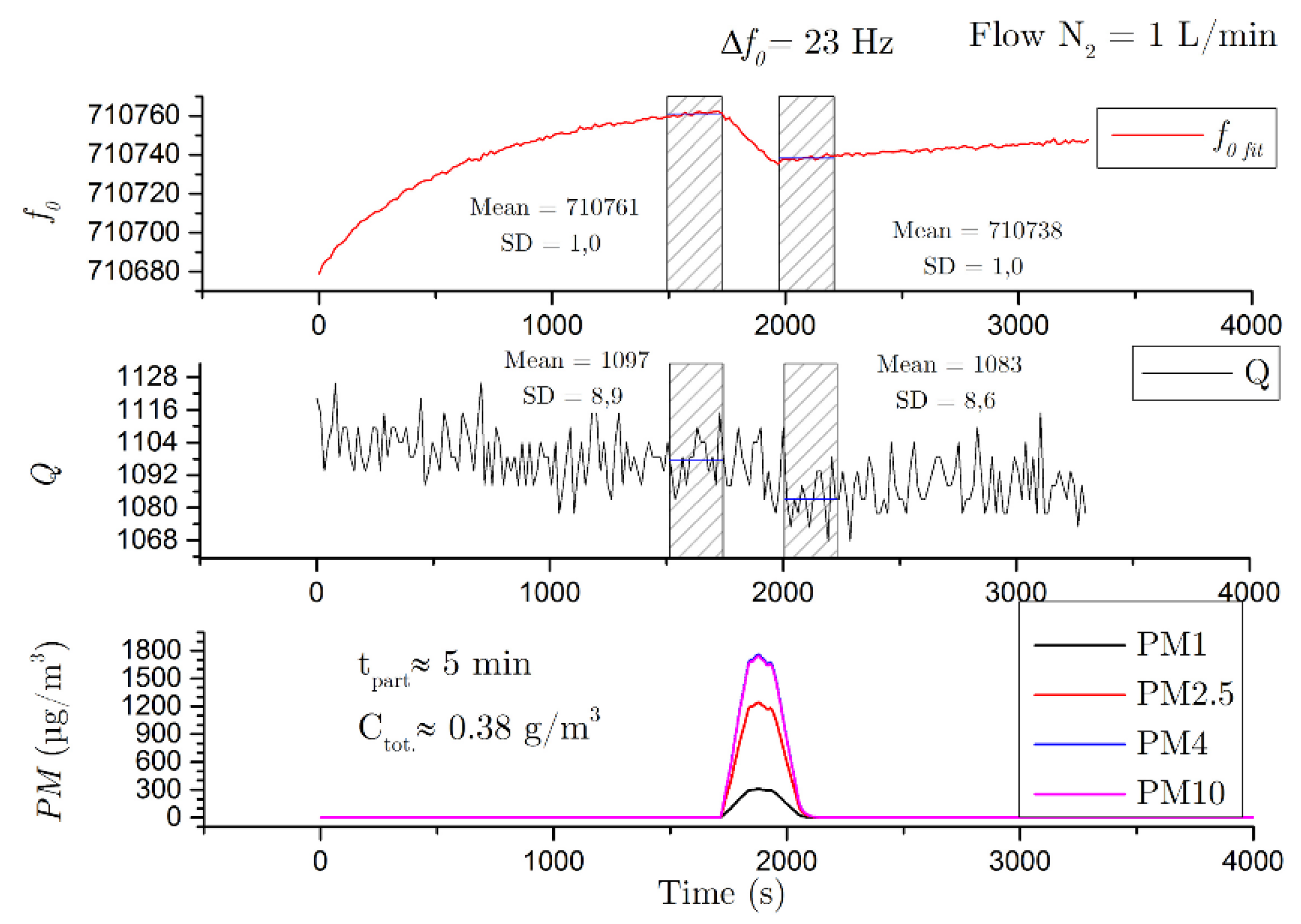 Proceedings 02 00722 g004