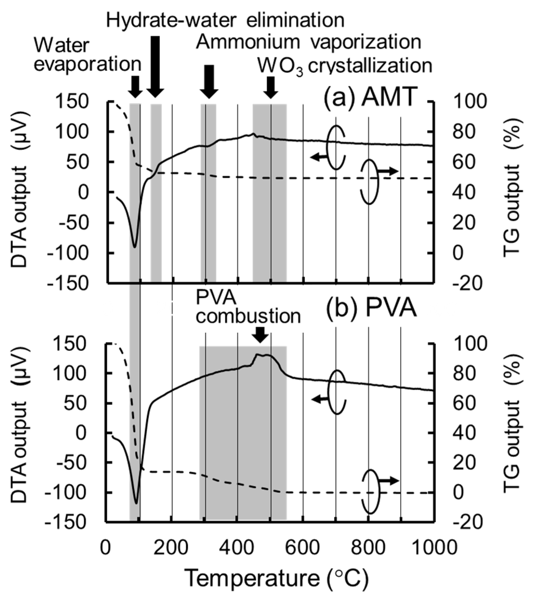 Proceedings 02 00723 g001 550