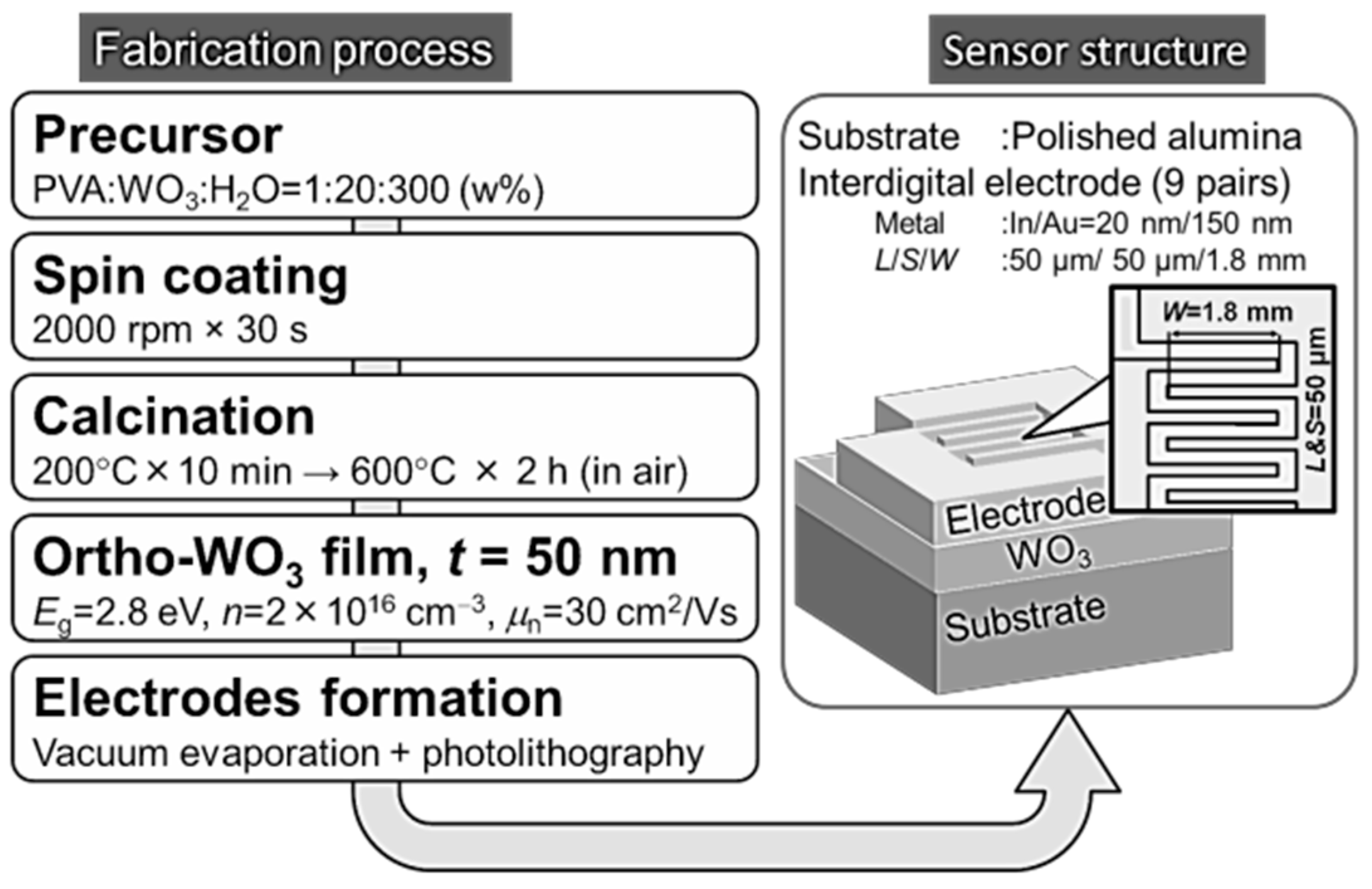 Proceedings 02 00723 g002 550